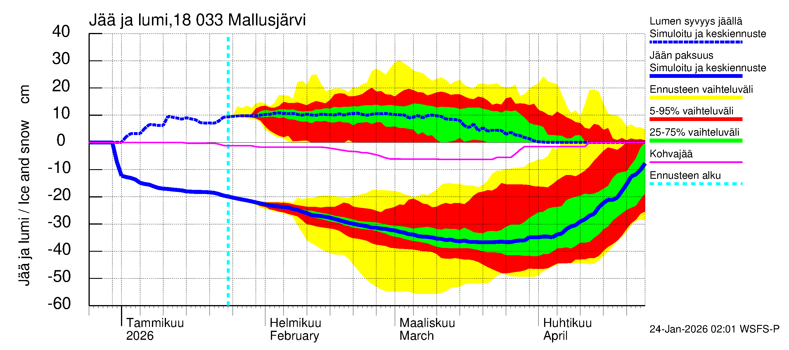 Porvoonjoen vesistöalue - Mallusjärvi: Jään paksuus