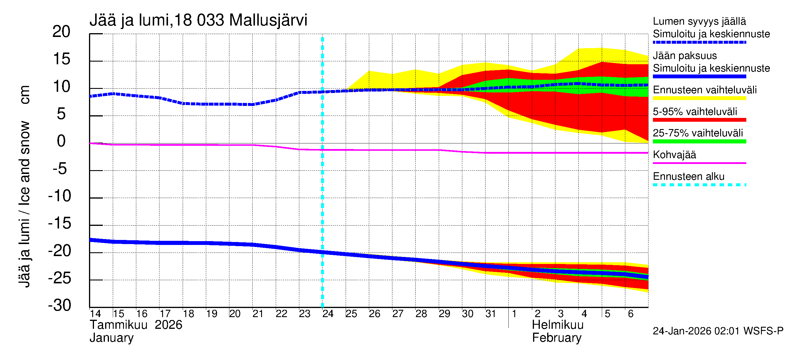 Porvoonjoen vesistöalue - Mallusjärvi: Jään paksuus