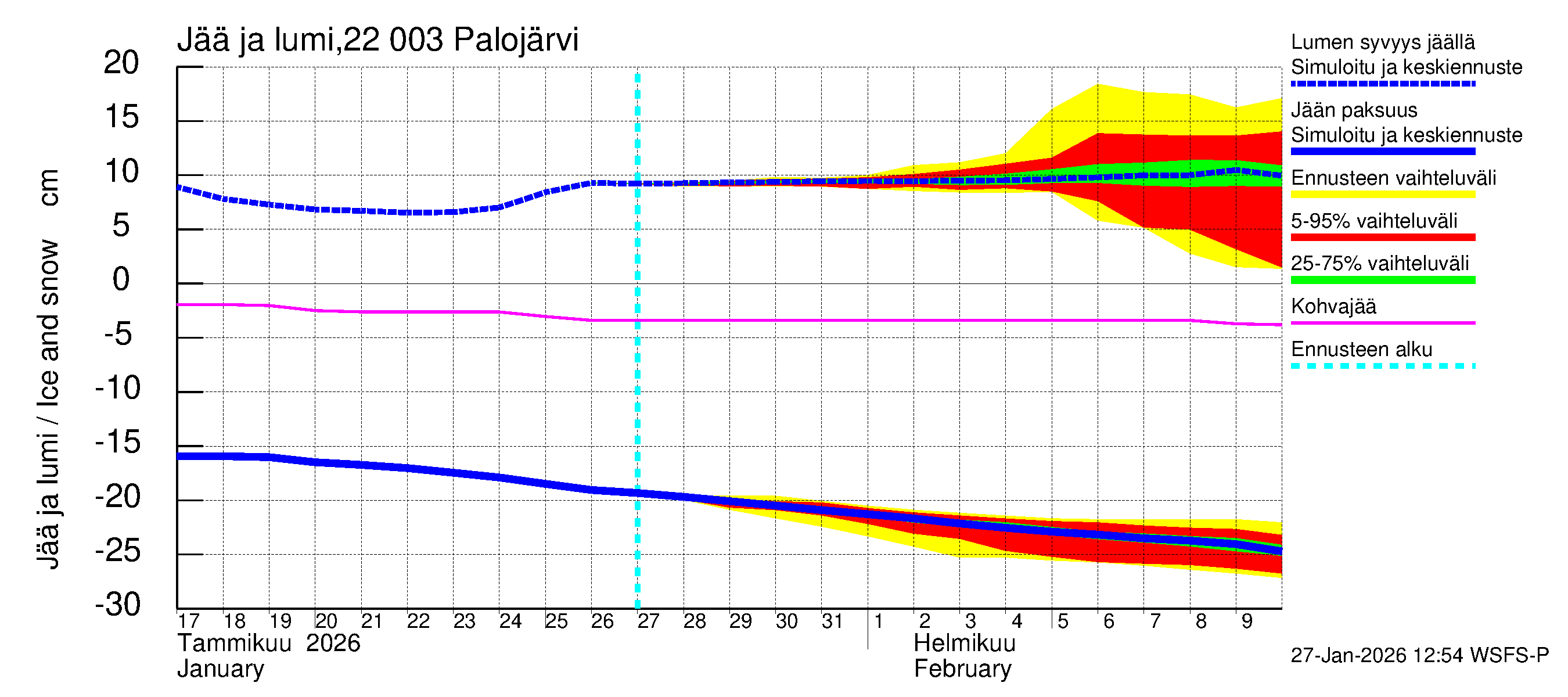 Siuntionjoen vesistöalue - Palojärvi: Jään paksuus