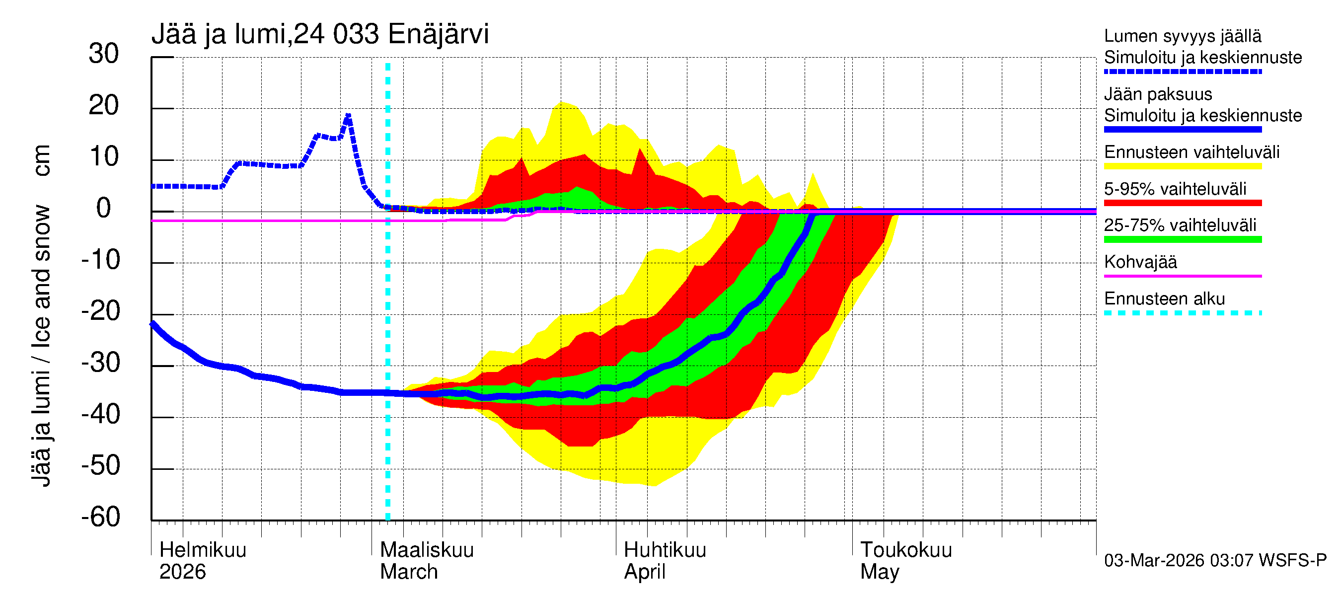 Kiskonjoen vesistöalue - Enäjärvi: Jään paksuus