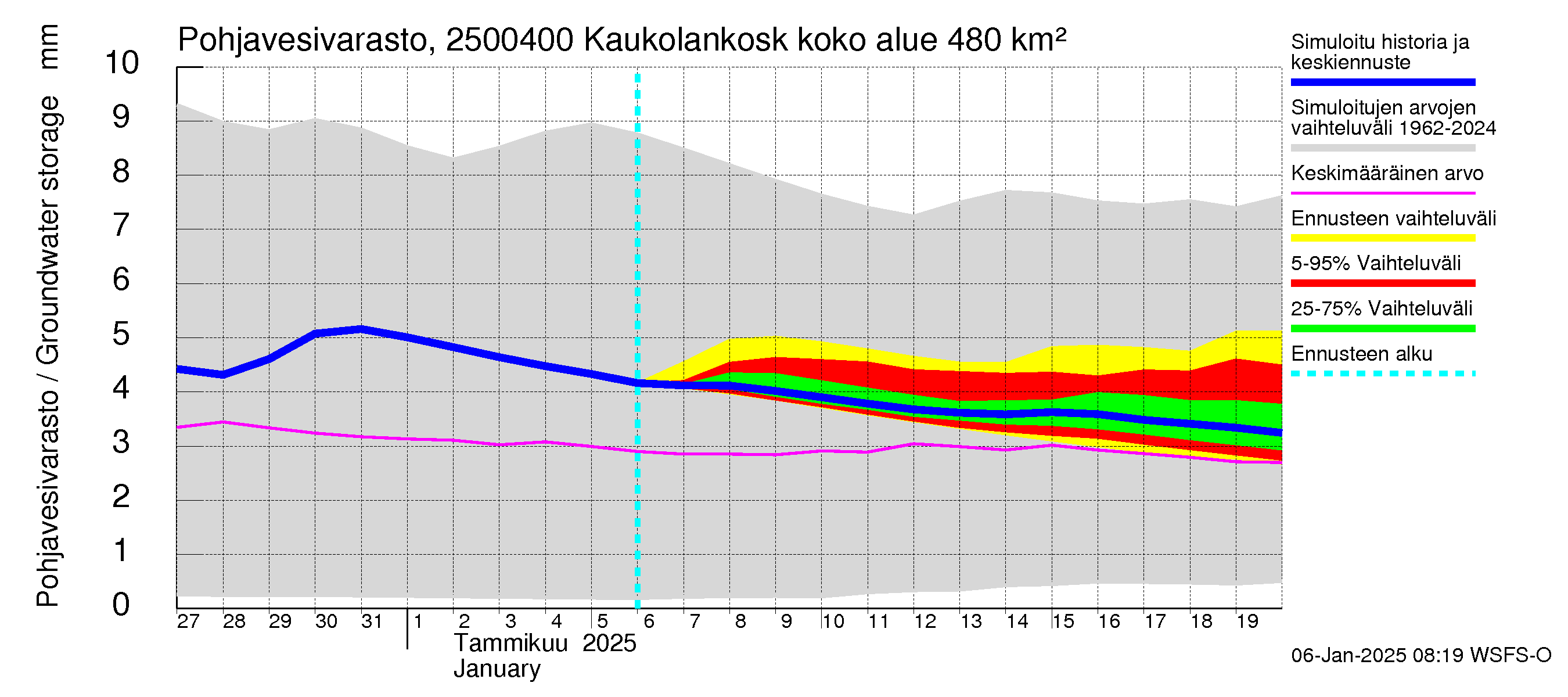 Uskelanjoen vesistöalue - Kaukolankoski: Pohjavesivarasto