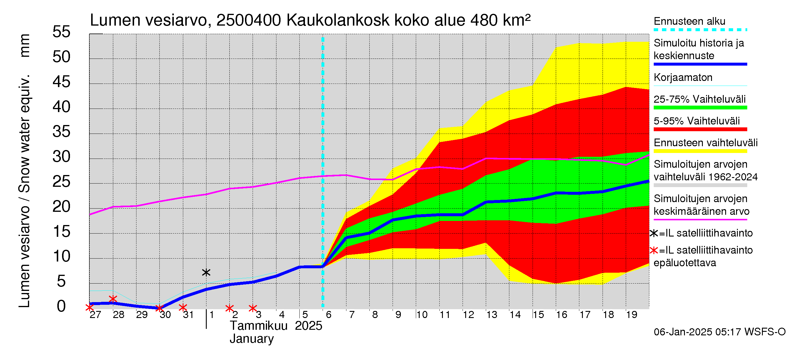 Uskelanjoen vesistöalue - Kaukolankoski: Lumen vesiarvo