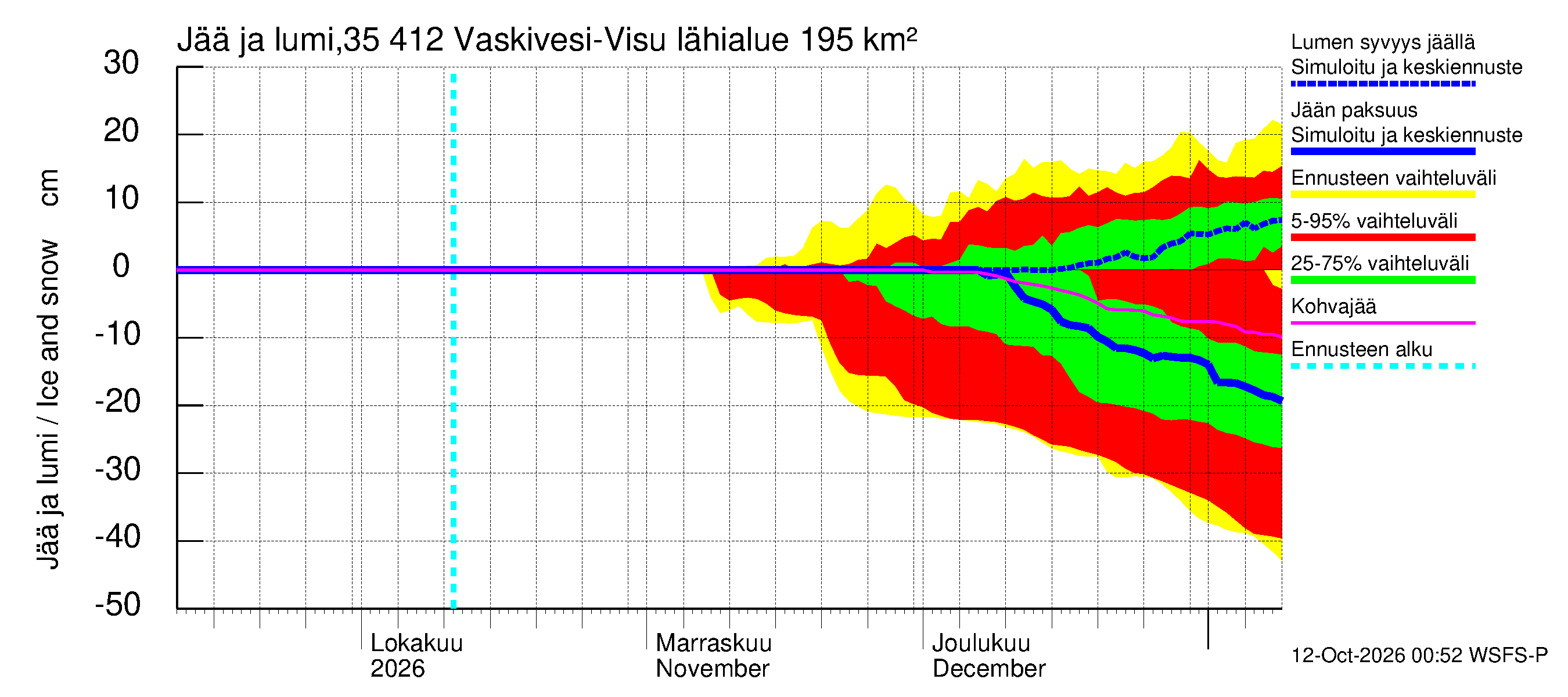 Kokemäenjoen vesistöalue - Tarjanne, Visuvesi: Jään paksuus