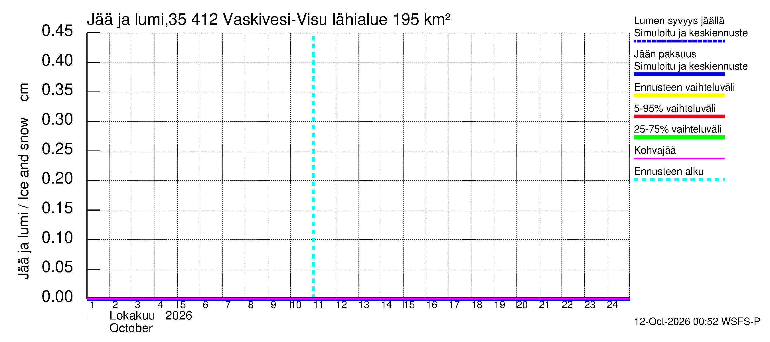 Kokemäenjoen vesistöalue - Tarjanne, Visuvesi: Jään paksuus
