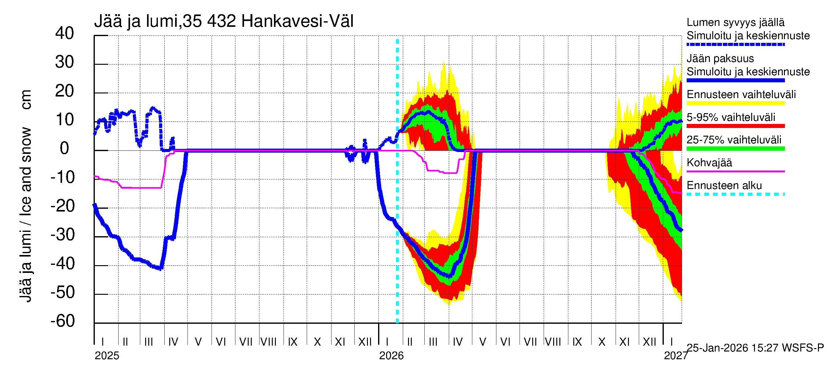 Kokemäenjoen vesistöalue - Hankavesi-Välivesi: Jään paksuus