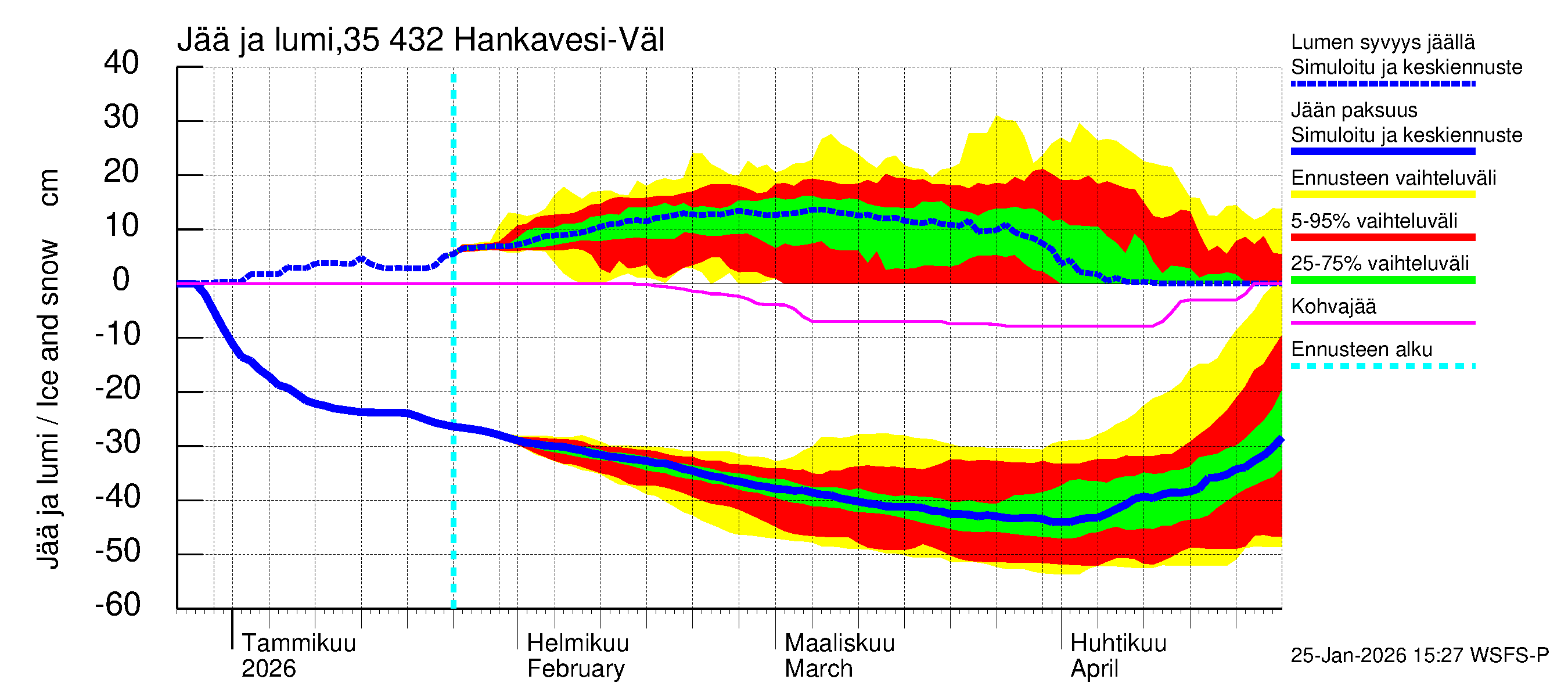 Kokemäenjoen vesistöalue - Hankavesi-Välivesi: Jään paksuus