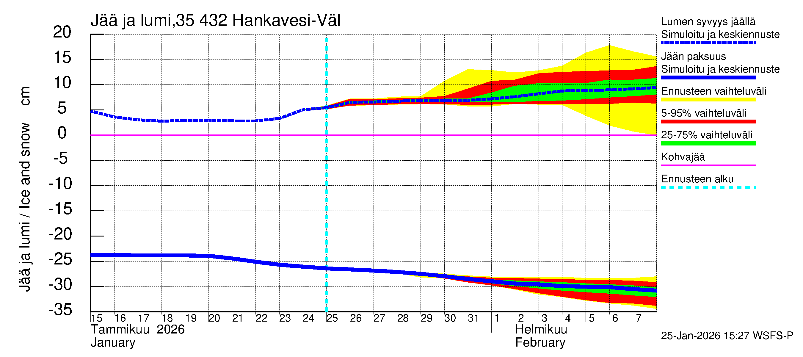Kokemäenjoen vesistöalue - Hankavesi-Välivesi: Jään paksuus