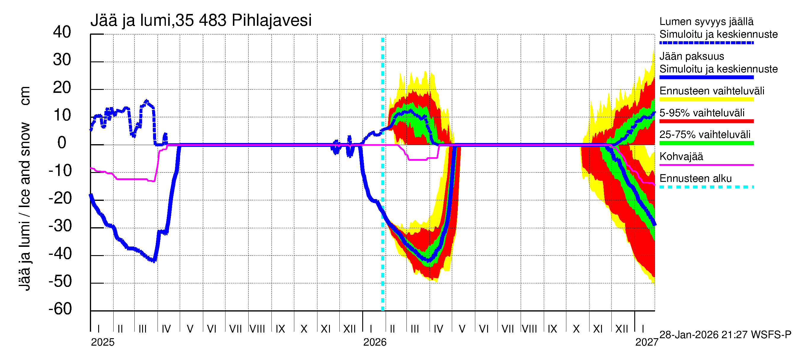 Kokemäenjoen vesistöalue - Pihlajavesi: Jään paksuus