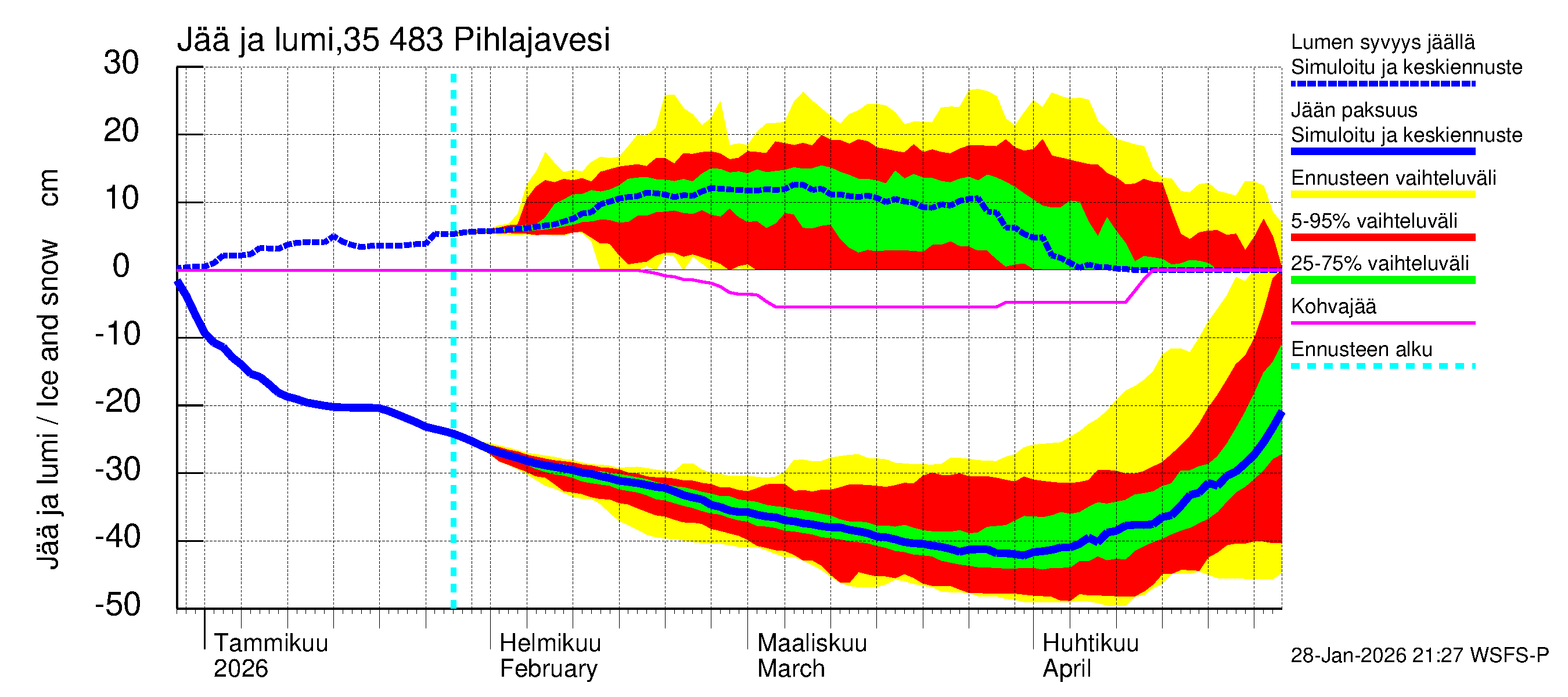 Kokemäenjoen vesistöalue - Pihlajavesi: Jään paksuus