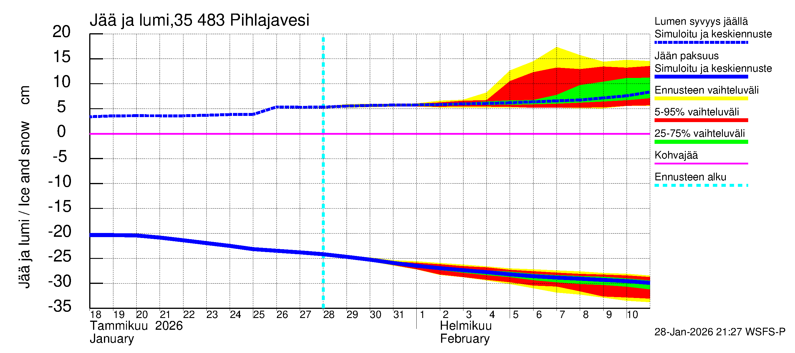 Kokemäenjoen vesistöalue - Pihlajavesi: Jään paksuus