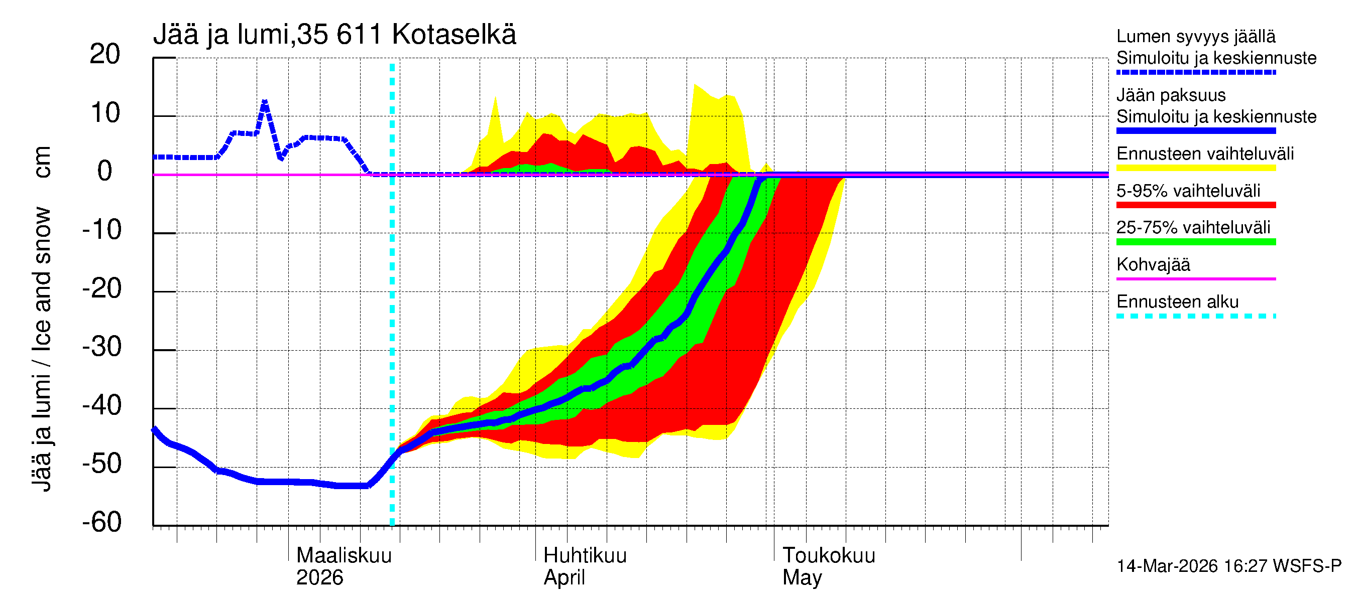 Kokemäenjoen vesistöalue - Kotaselkä: Jään paksuus