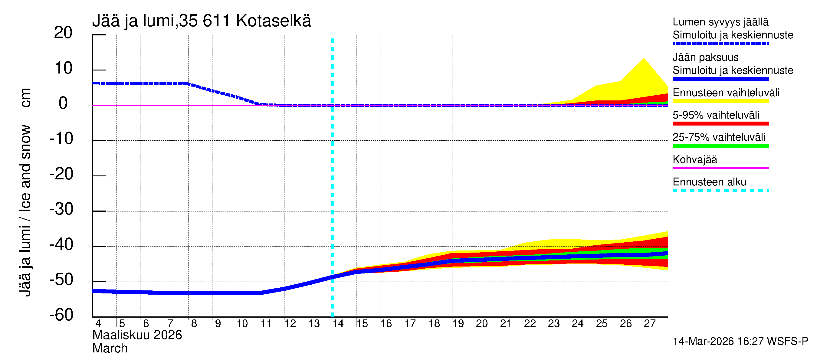 Kokemäenjoen vesistöalue - Kotaselkä: Jään paksuus