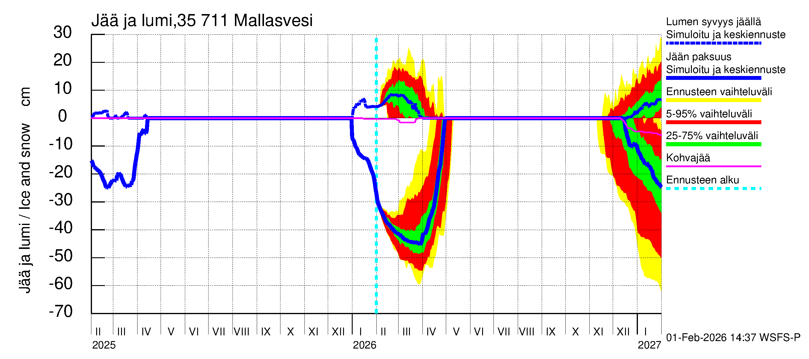 Kokemäenjoen vesistöalue - Mallasvesi: Jään paksuus