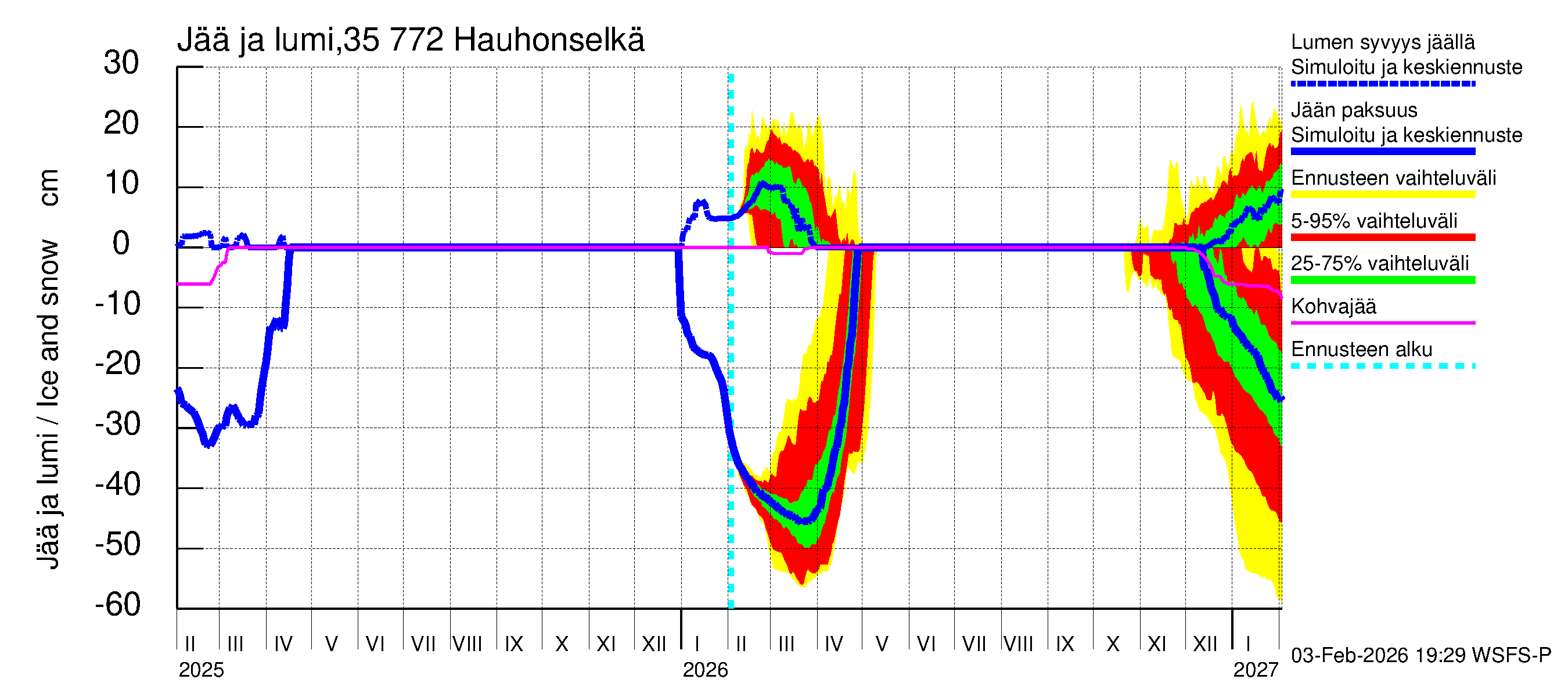 Kokemäenjoen vesistöalue - Hauhonselkä: Jään paksuus