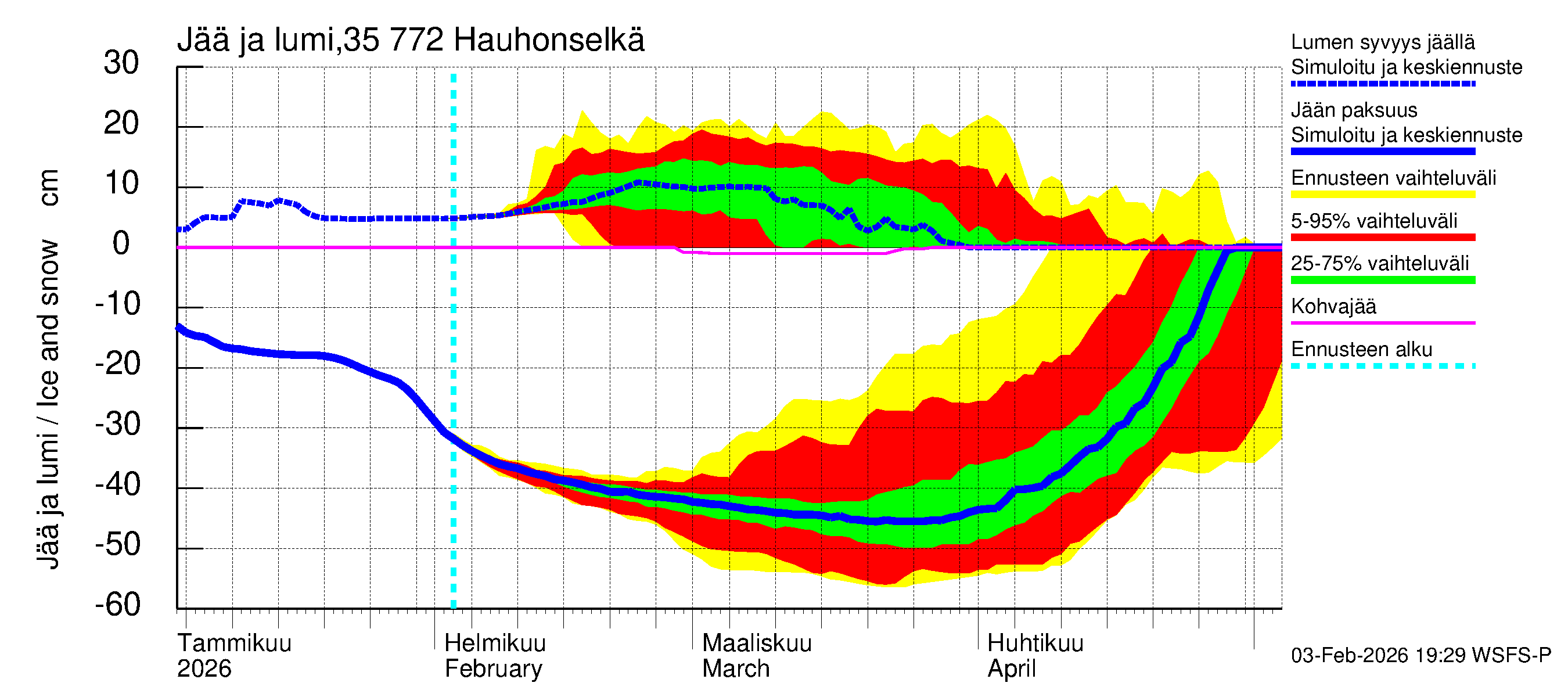 Kokemäenjoen vesistöalue - Hauhonselkä: Jään paksuus