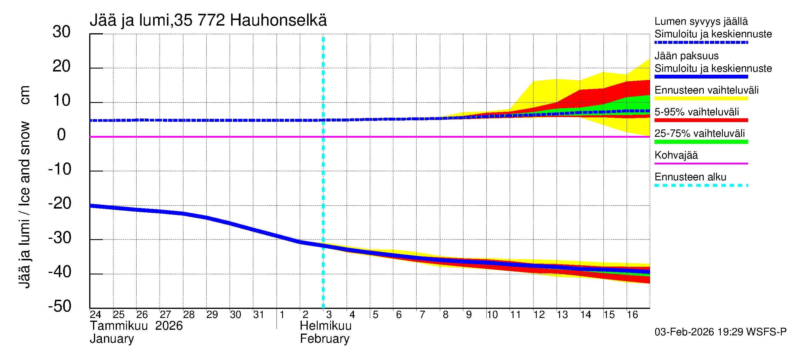 Kokemäenjoen vesistöalue - Hauhonselkä: Jään paksuus