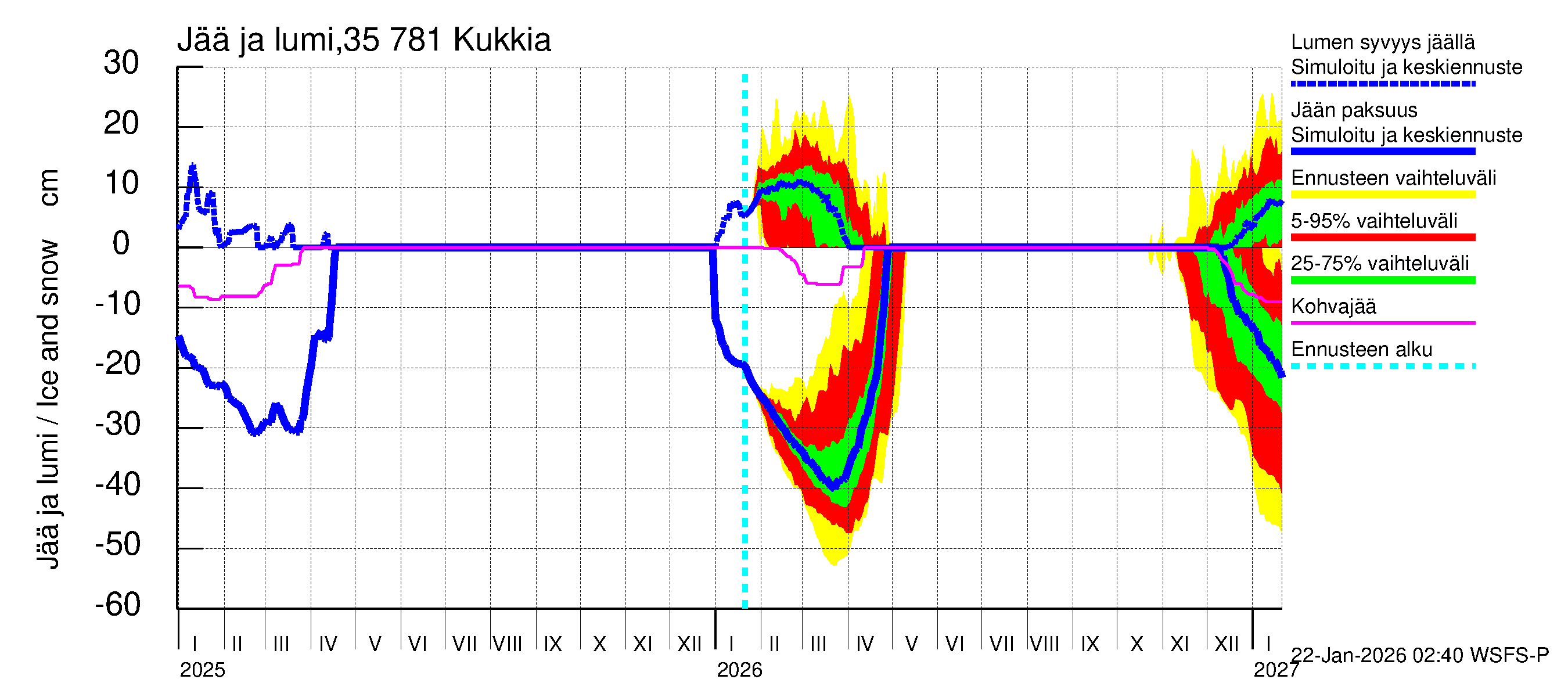Kokemäenjoen vesistöalue - Kukkia: Jään paksuus