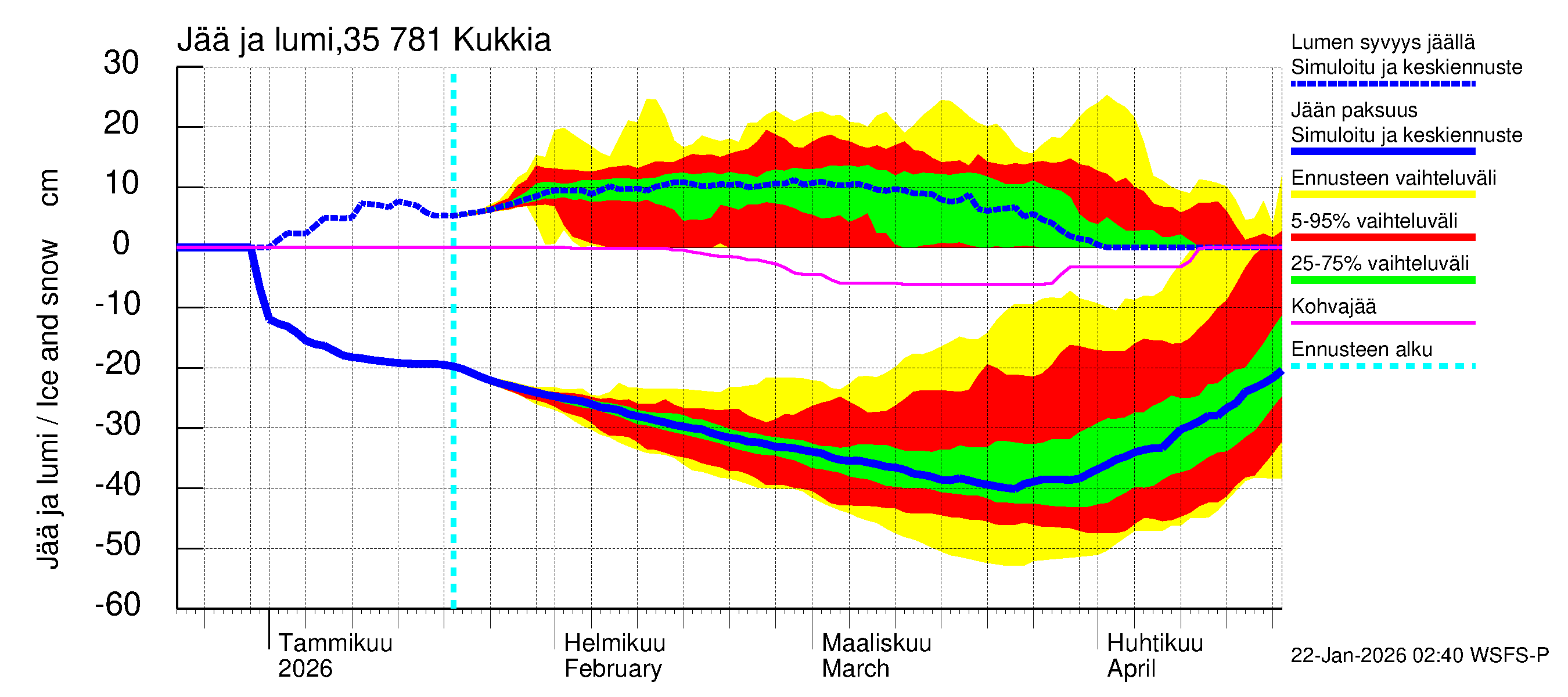Kokemäenjoen vesistöalue - Kukkia: Jään paksuus