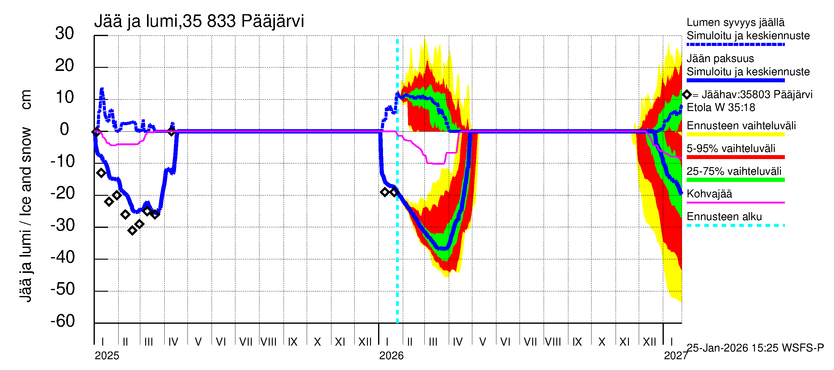 Kokemäenjoen vesistöalue - Pääjärvi: Jään paksuus