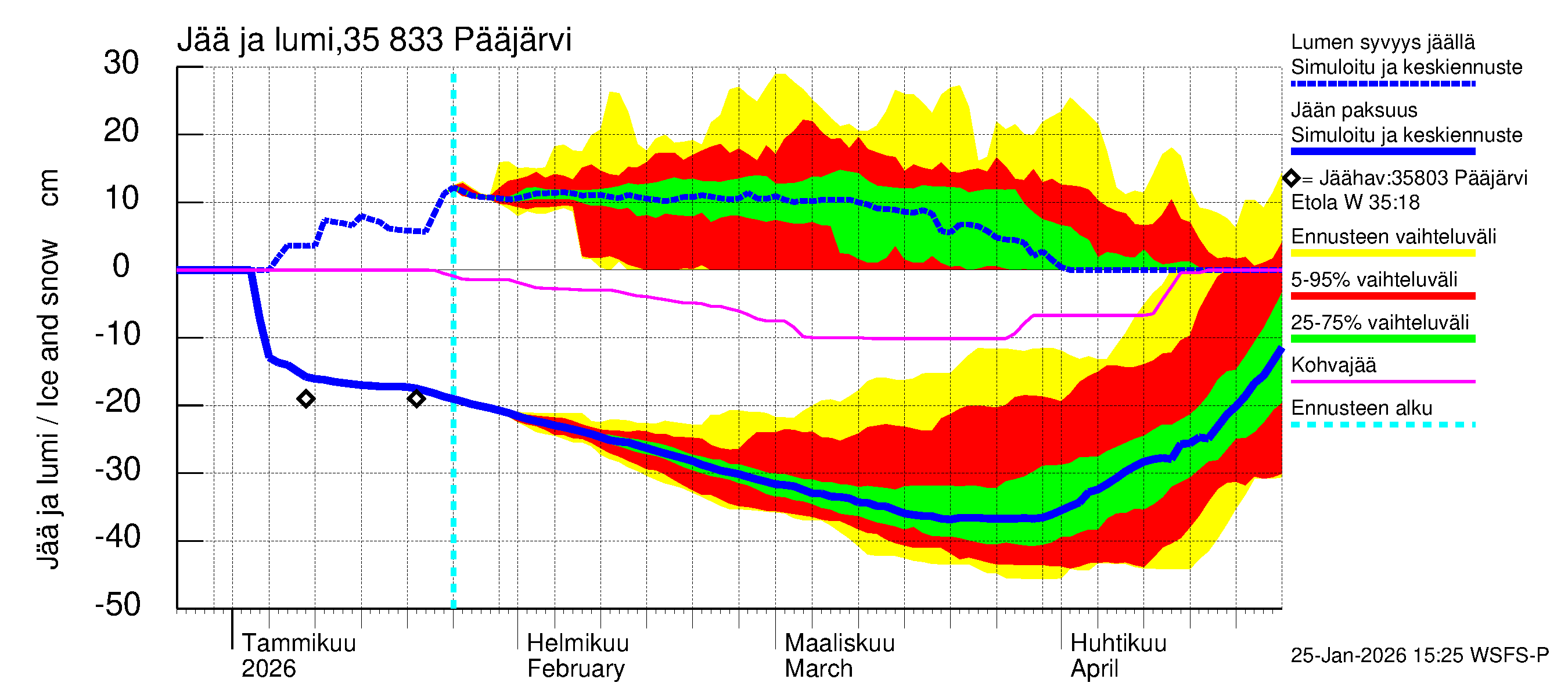 Kokemäenjoen vesistöalue - Pääjärvi: Jään paksuus