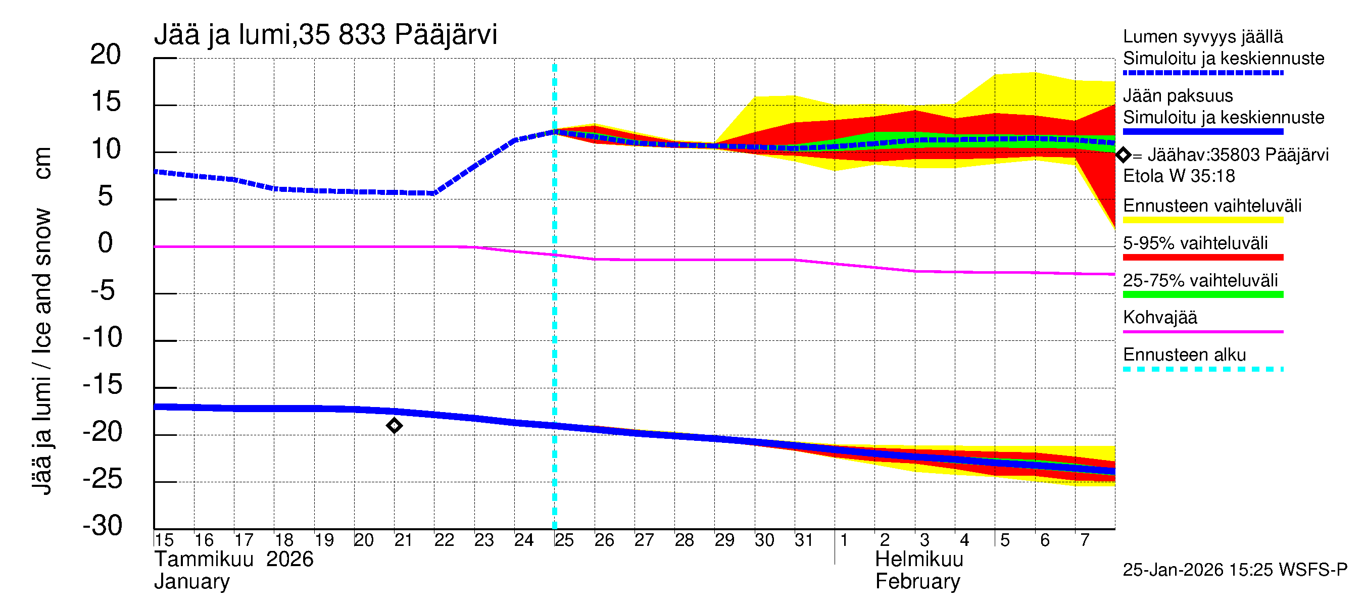 Kokemäenjoen vesistöalue - Pääjärvi: Jään paksuus