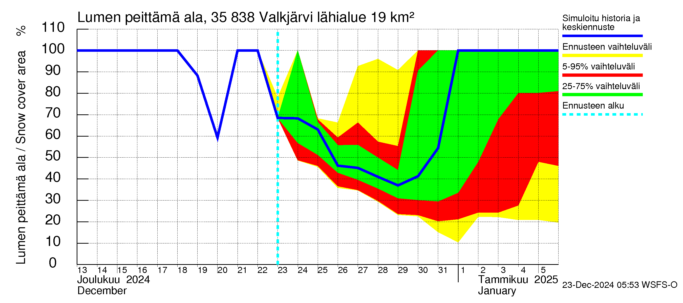 Kokemäenjoen vesistöalue - Valkjärvi: Lumen peittämä ala