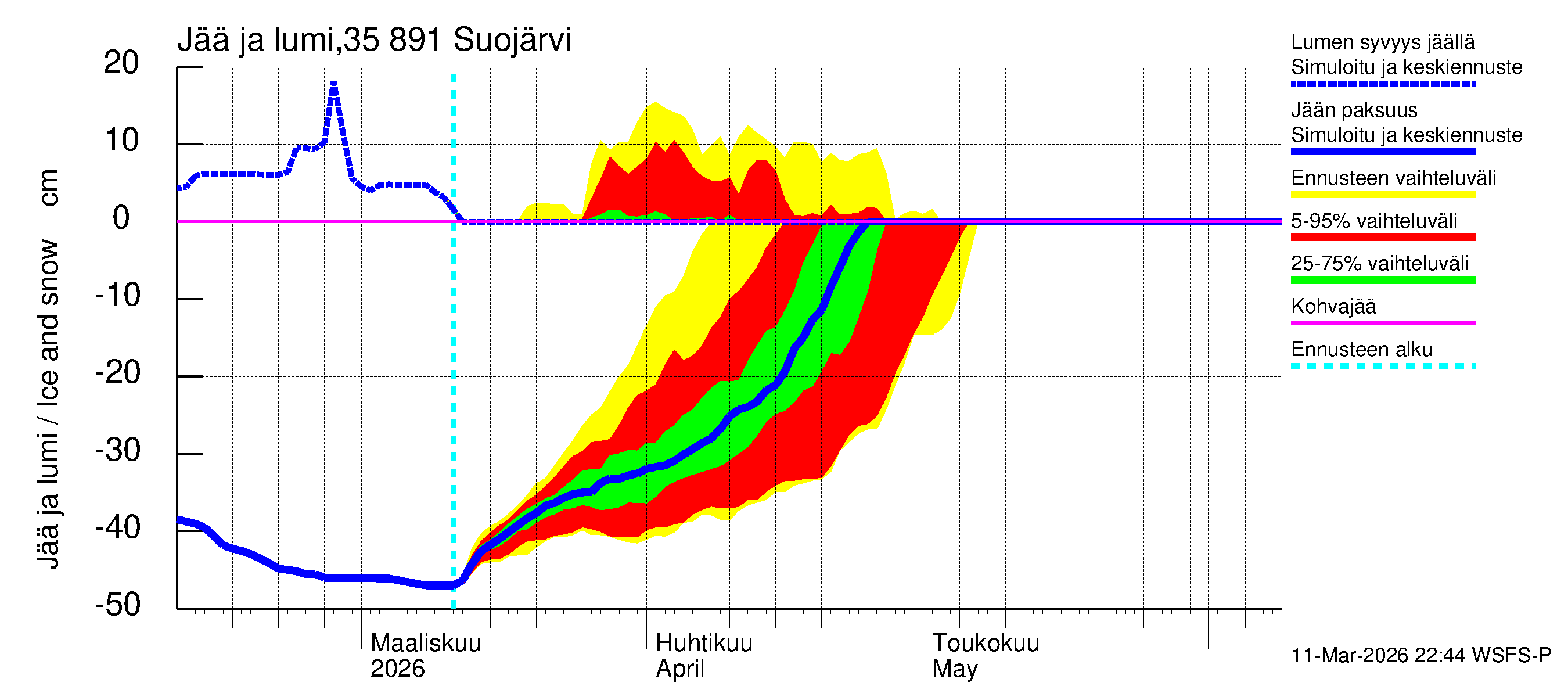 Kokemäenjoen vesistöalue - Suojärvi: Jään paksuus