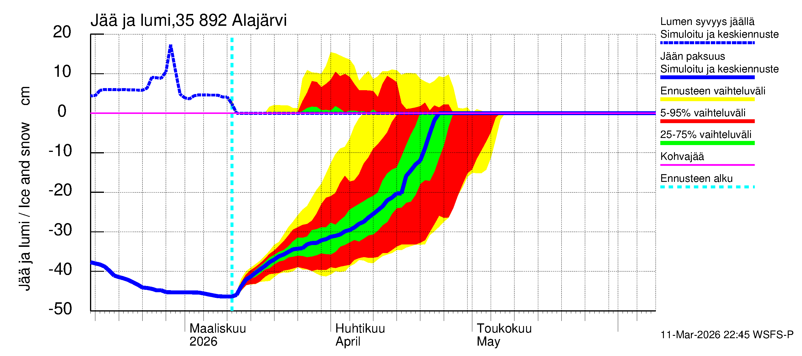 Kokemäenjoen vesistöalue - Alajärvi: Jään paksuus