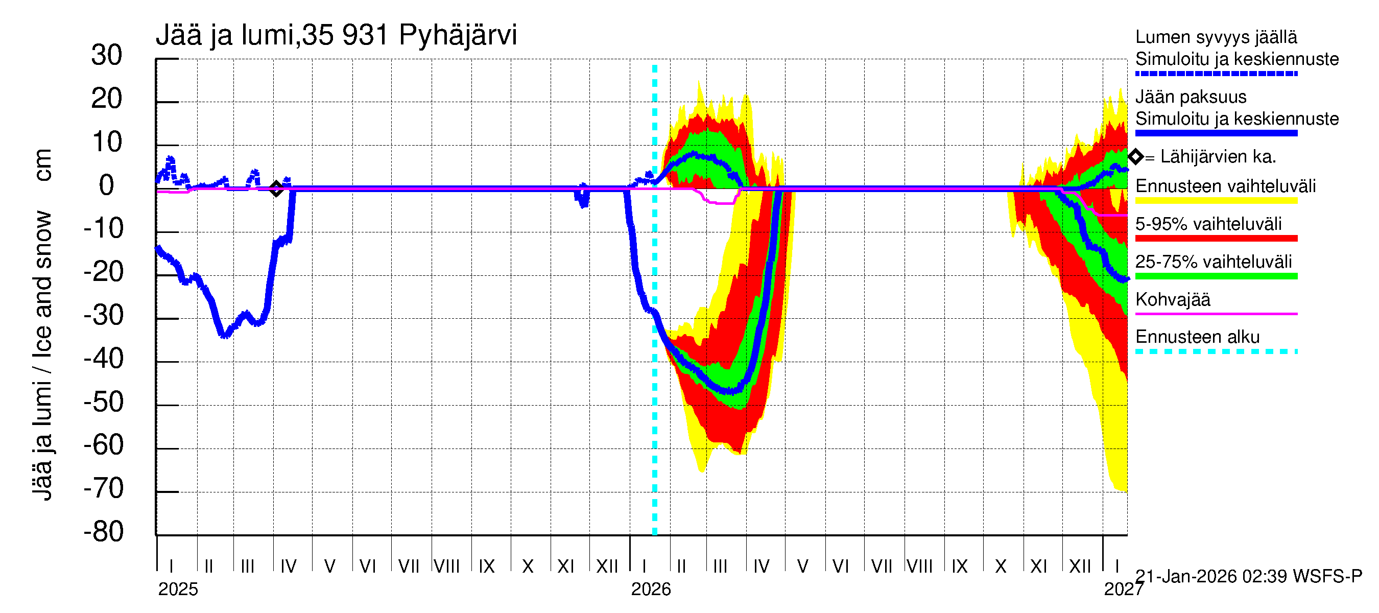 Kokemäenjoen vesistöalue - Pyhäjärvi: Jään paksuus