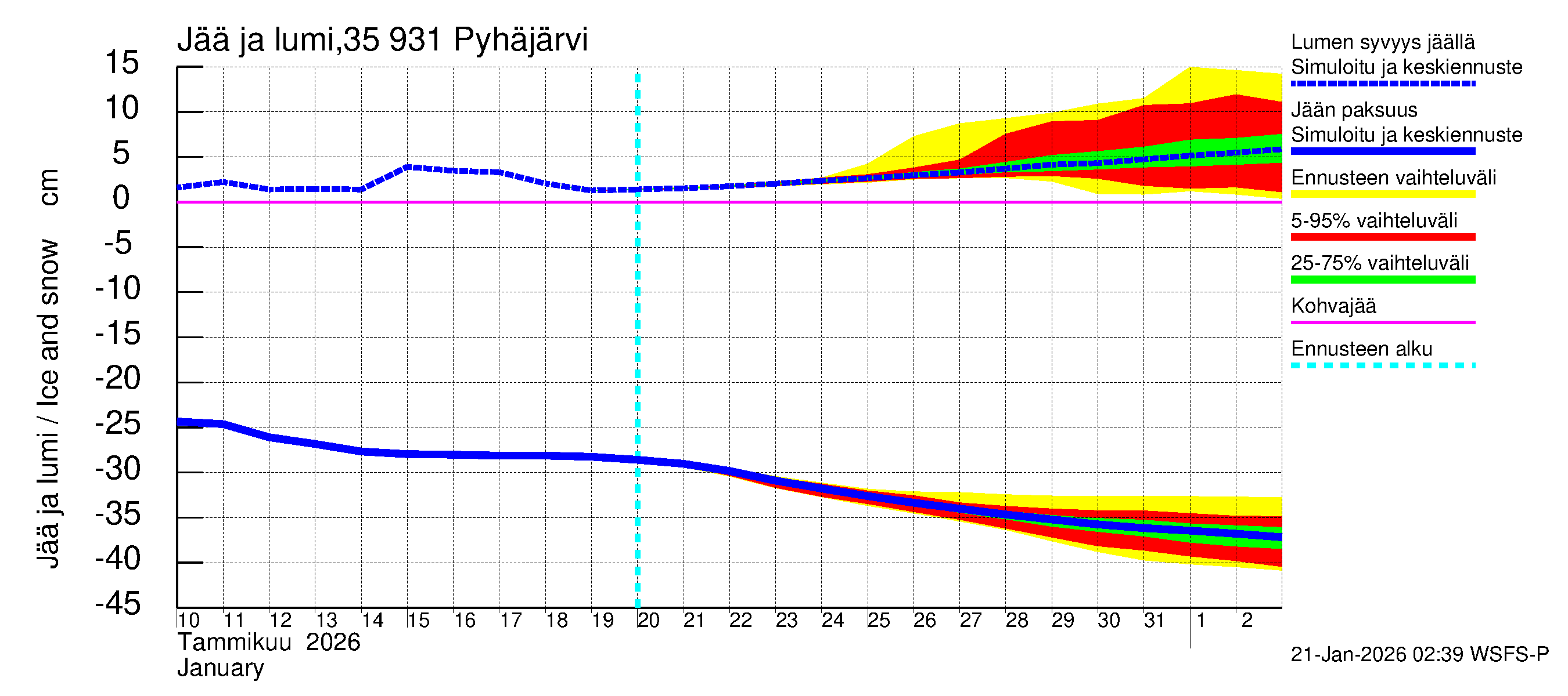 Kokemäenjoen vesistöalue - Pyhäjärvi: Jään paksuus