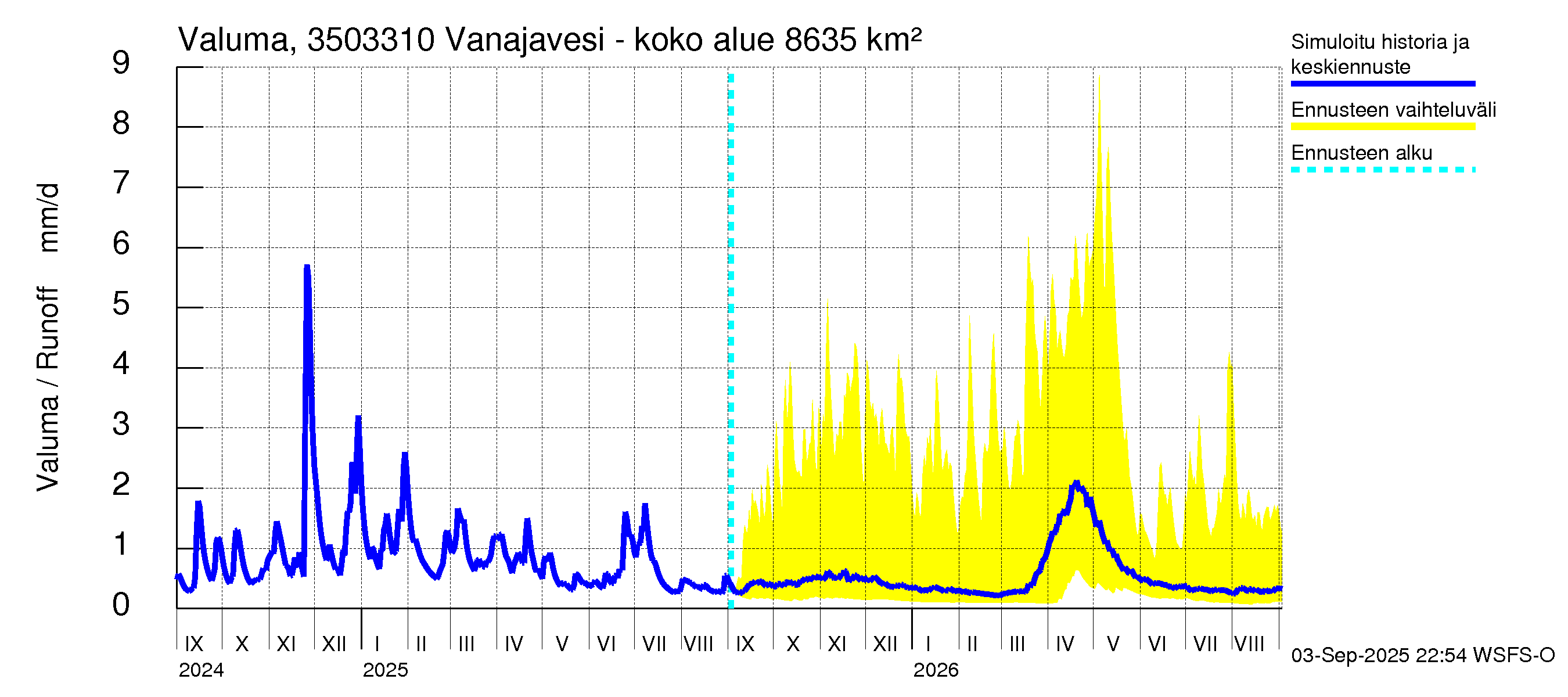 Kokemäenjoen vesistöalue - Vanajavesi - Lempäälän kanava: Valuma