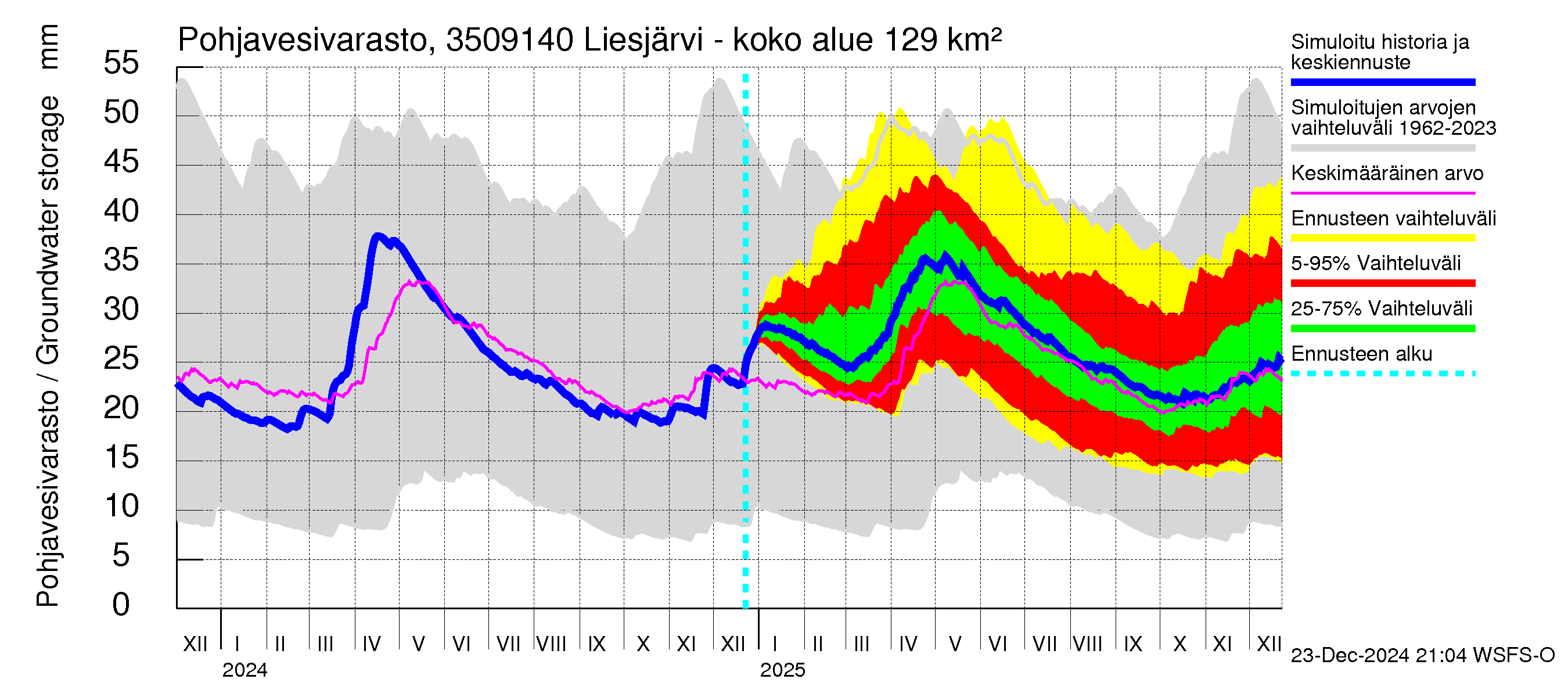 Kokemäenjoen vesistöalue - Liesjärvi -luusua: Pohjavesivarasto