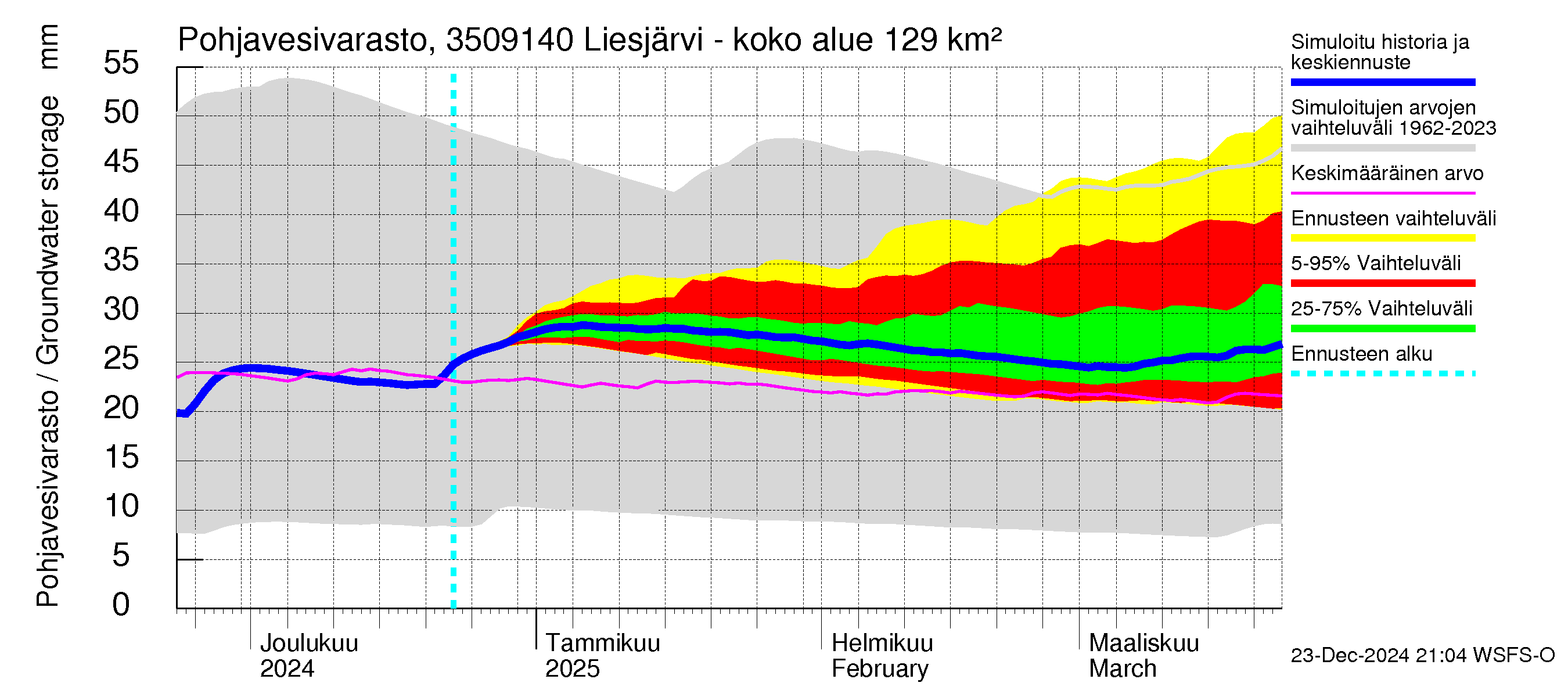 Kokemäenjoen vesistöalue - Liesjärvi -luusua: Pohjavesivarasto