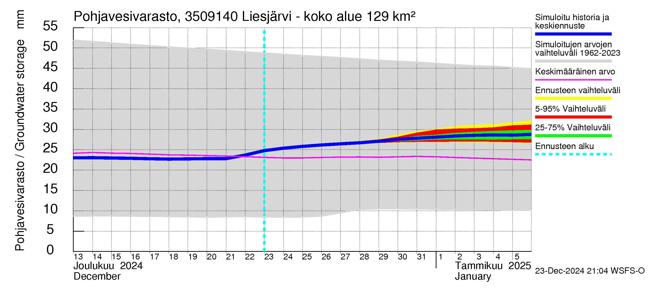 Kokemäenjoen vesistöalue - Liesjärvi -luusua: Pohjavesivarasto