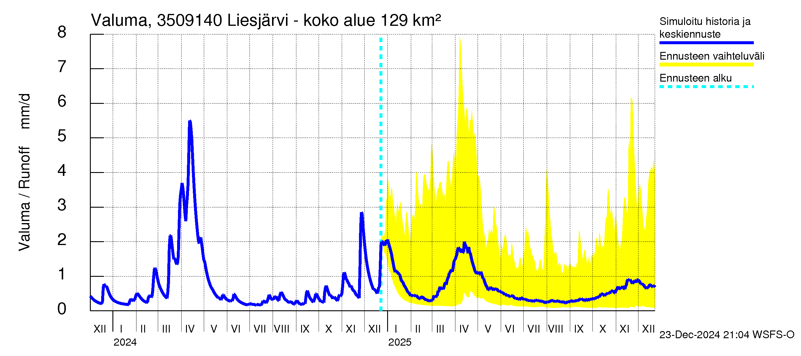 Kokemäenjoen vesistöalue - Liesjärvi -luusua: Valuma