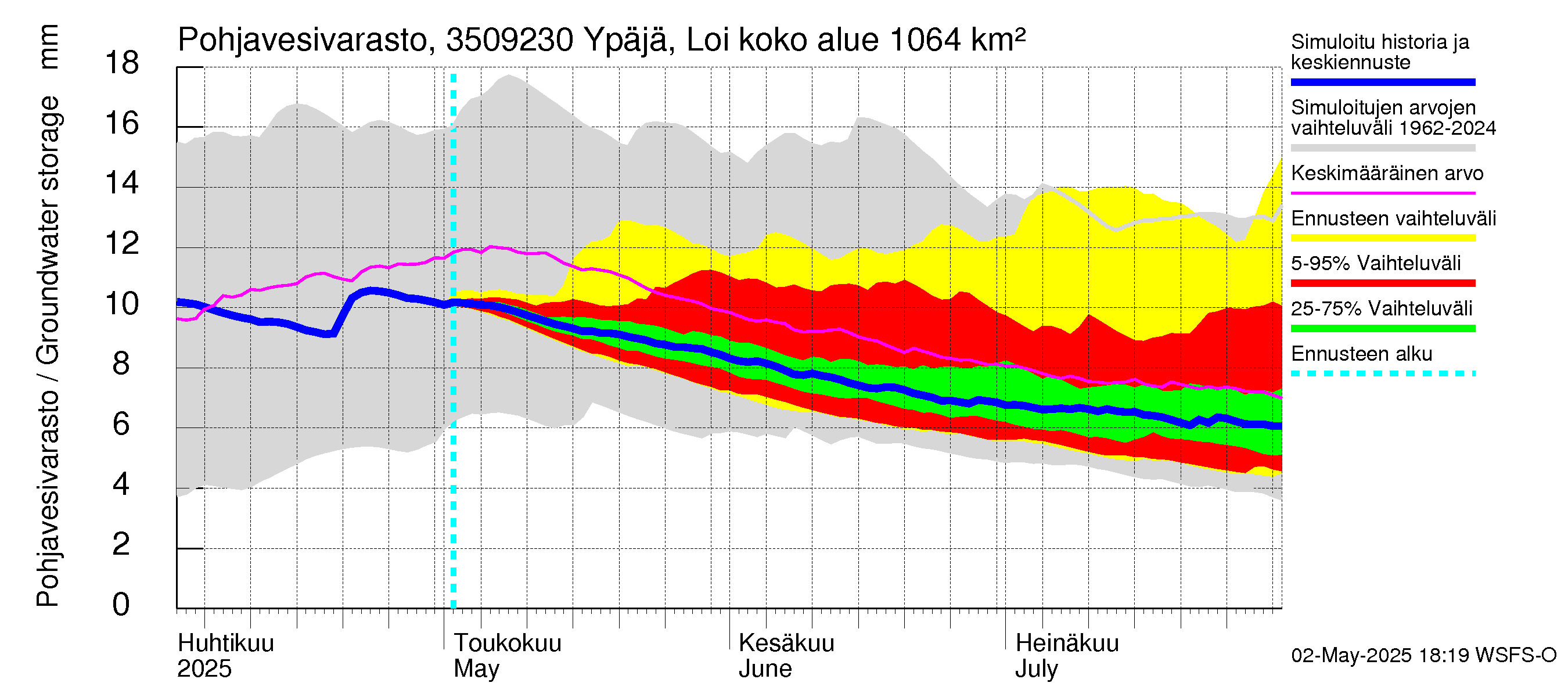Kokemäenjoen vesistöalue - Ypäjä Loimijoki: Pohjavesivarasto
