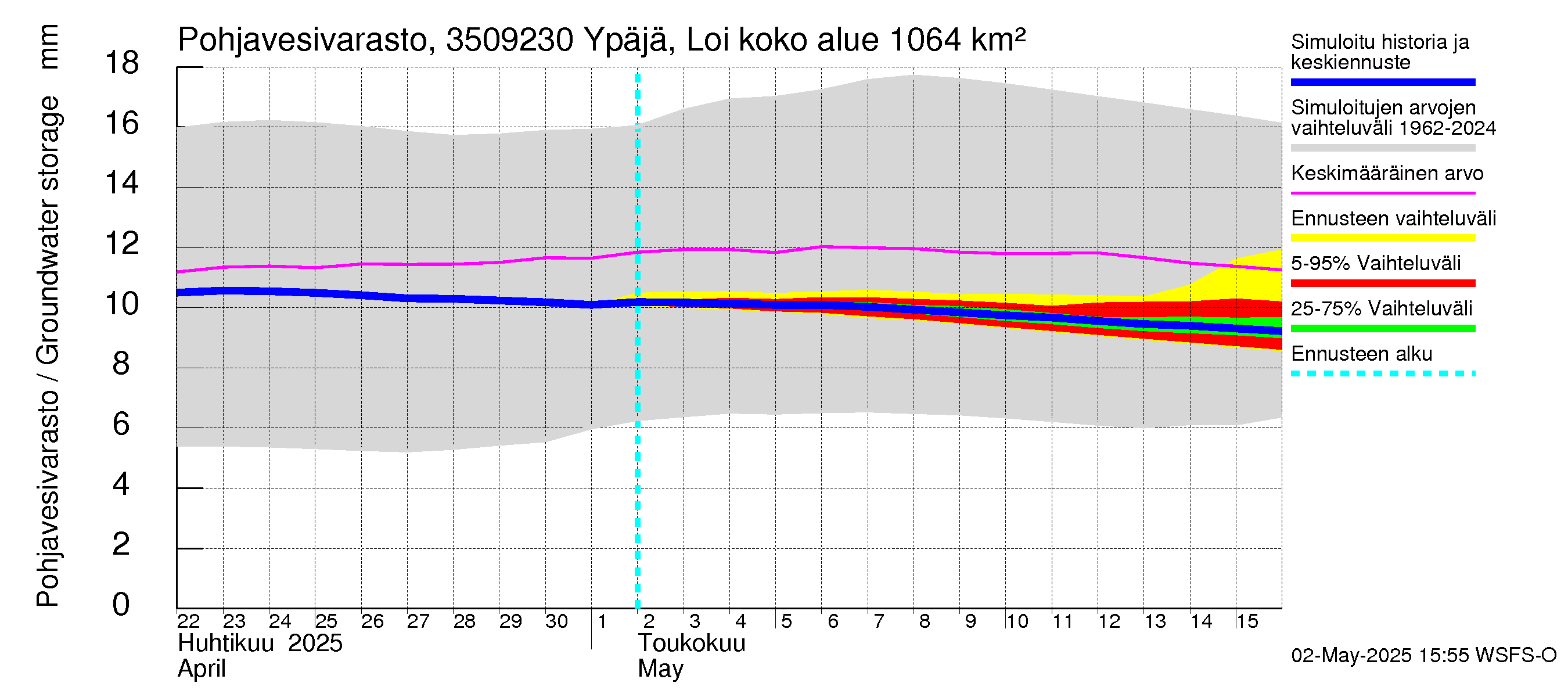 Kokemäenjoen vesistöalue - Ypäjä Loimijoki: Pohjavesivarasto