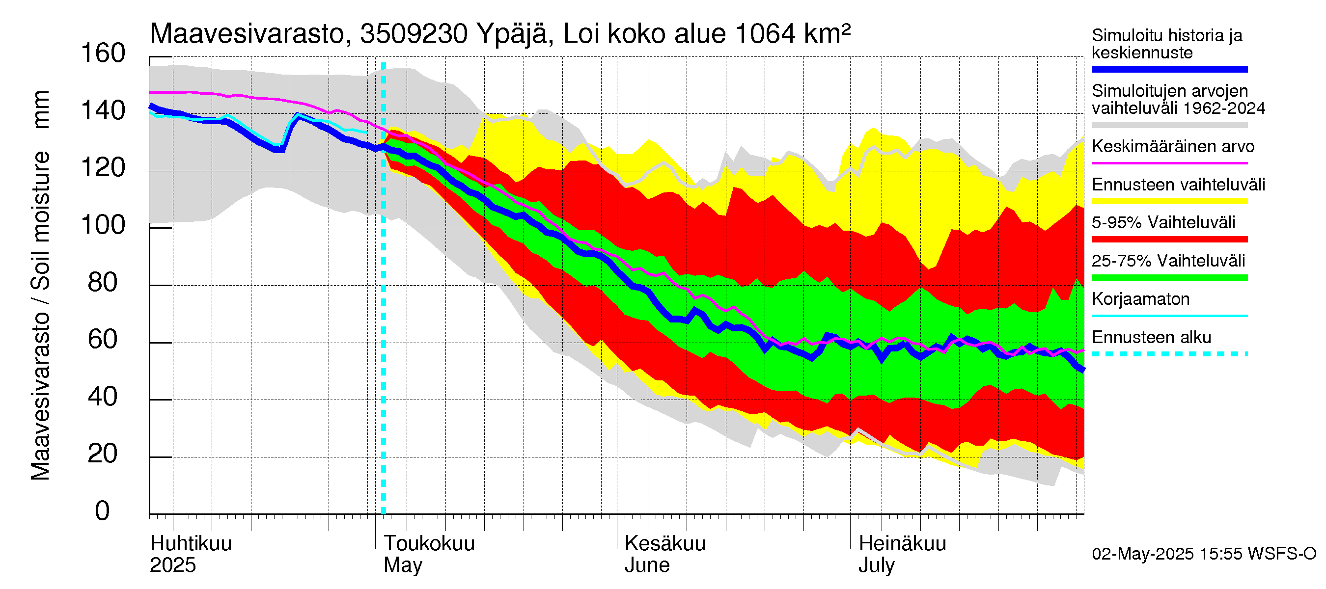 Kokemäenjoen vesistöalue - Ypäjä Loimijoki: Maavesivarasto