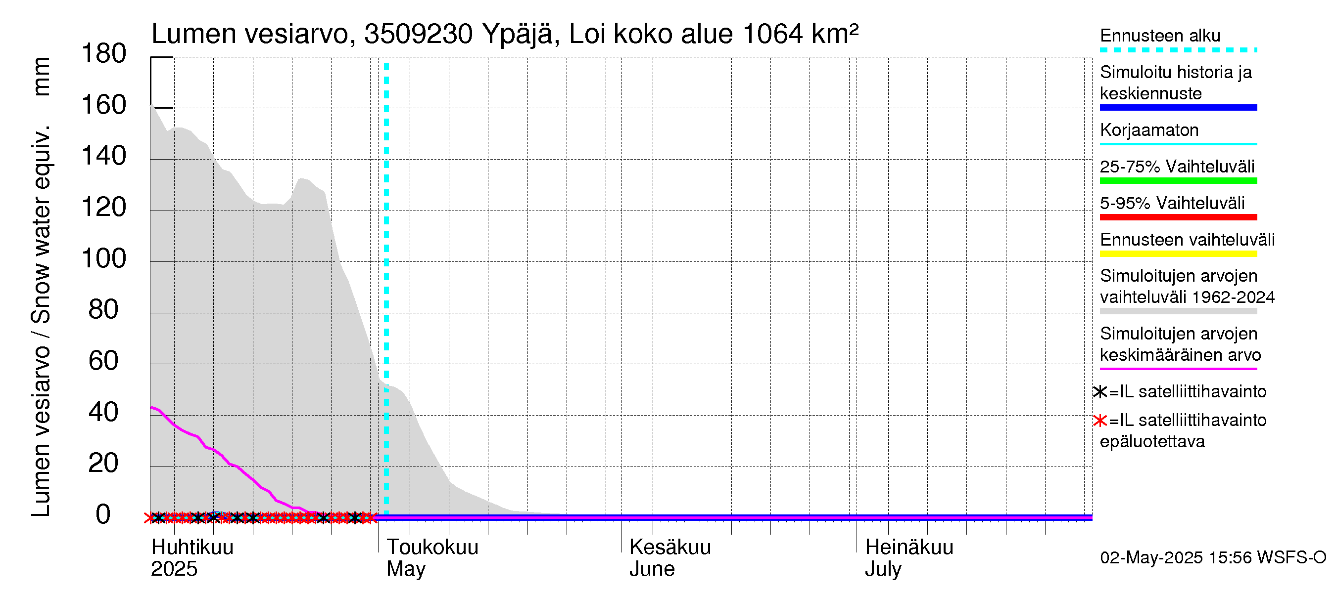 Kokemäenjoen vesistöalue - Ypäjä Loimijoki: Lumen vesiarvo