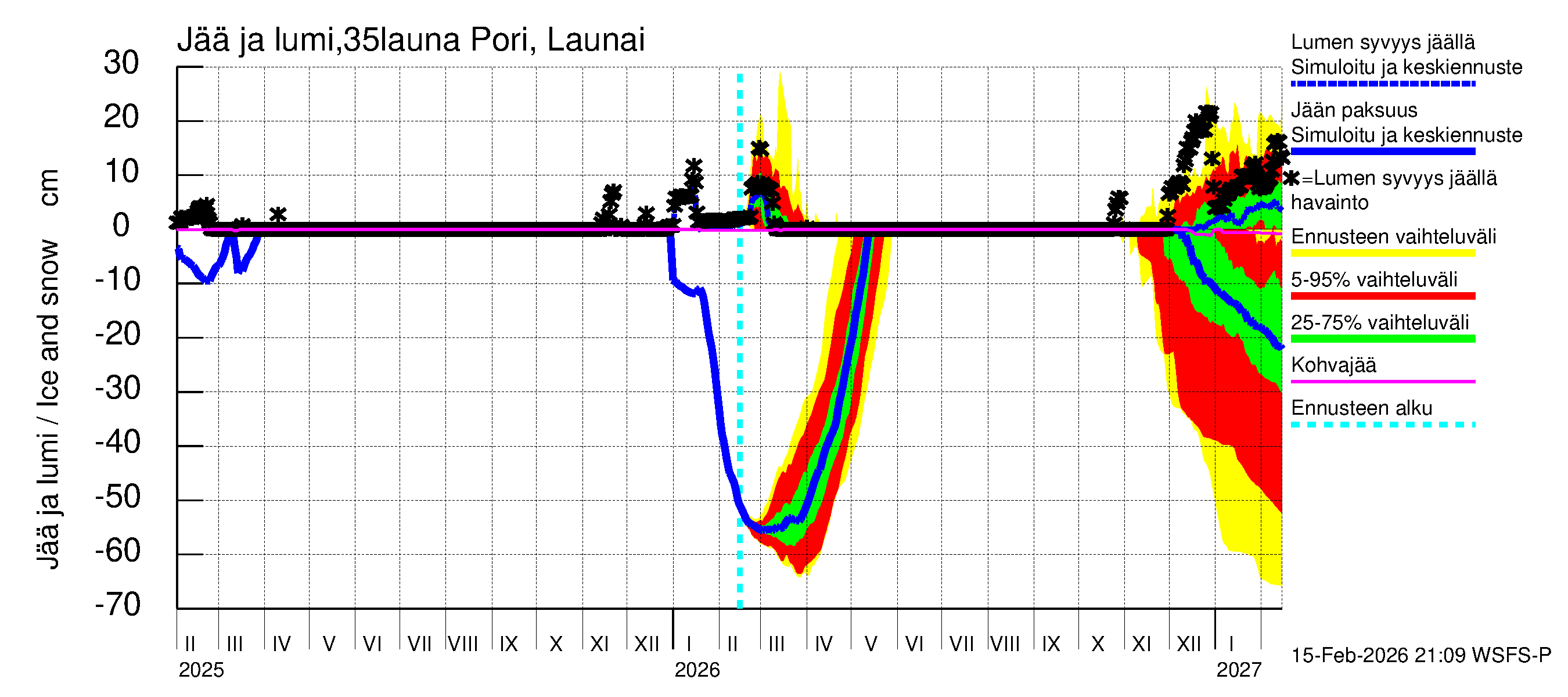 Kokemäenjoen vesistöalue - Pori Launainen Kivini: Jään paksuus