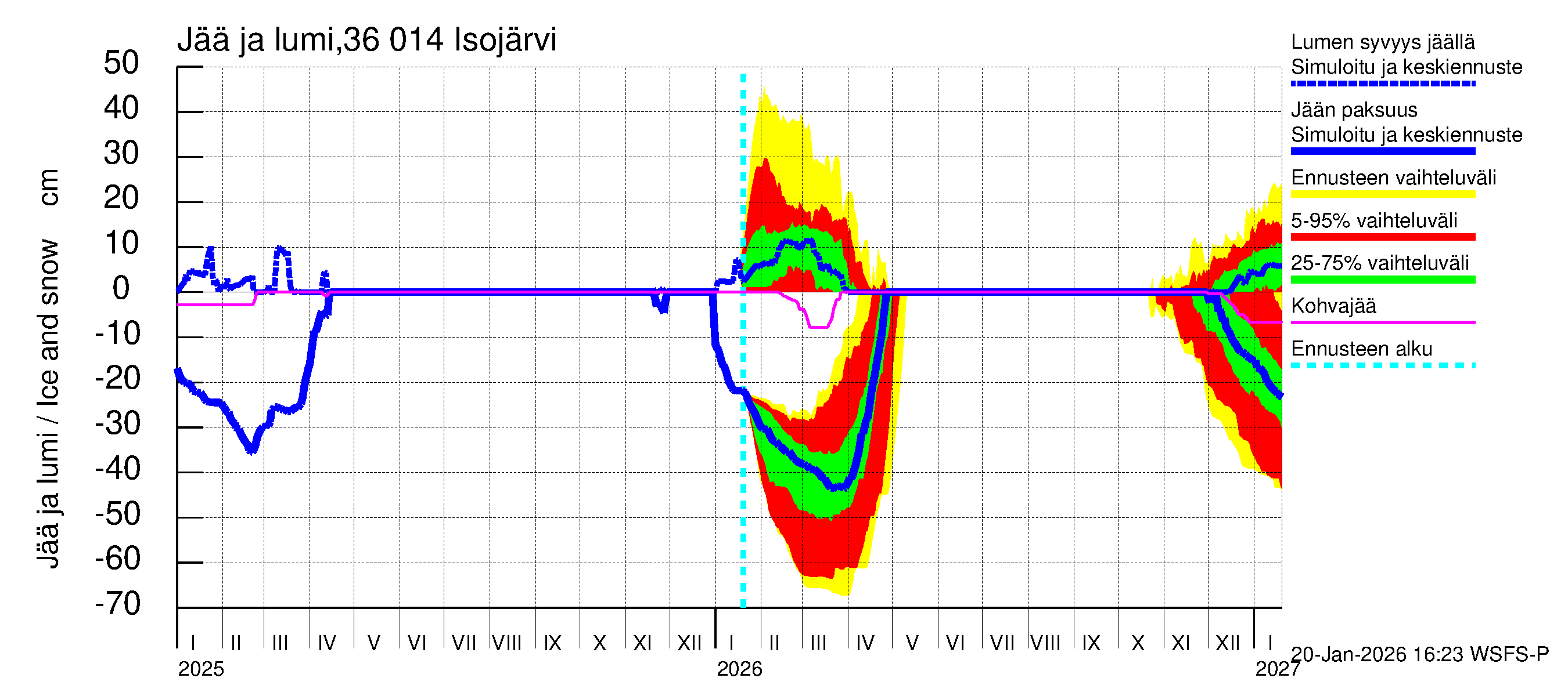 Karvianjoen vesistöalue - Isojärvi: Jään paksuus