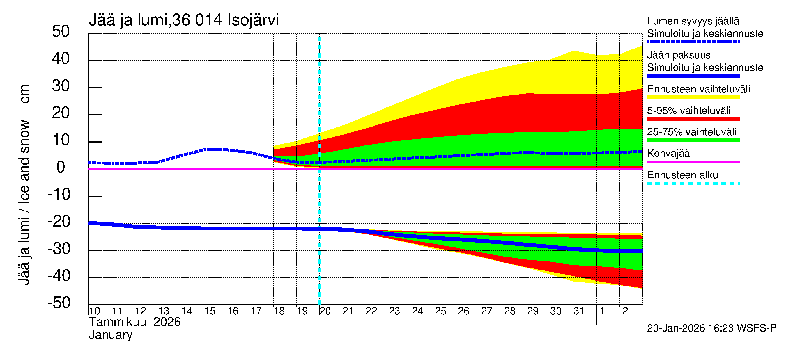 Karvianjoen vesistöalue - Isojärvi: Jään paksuus