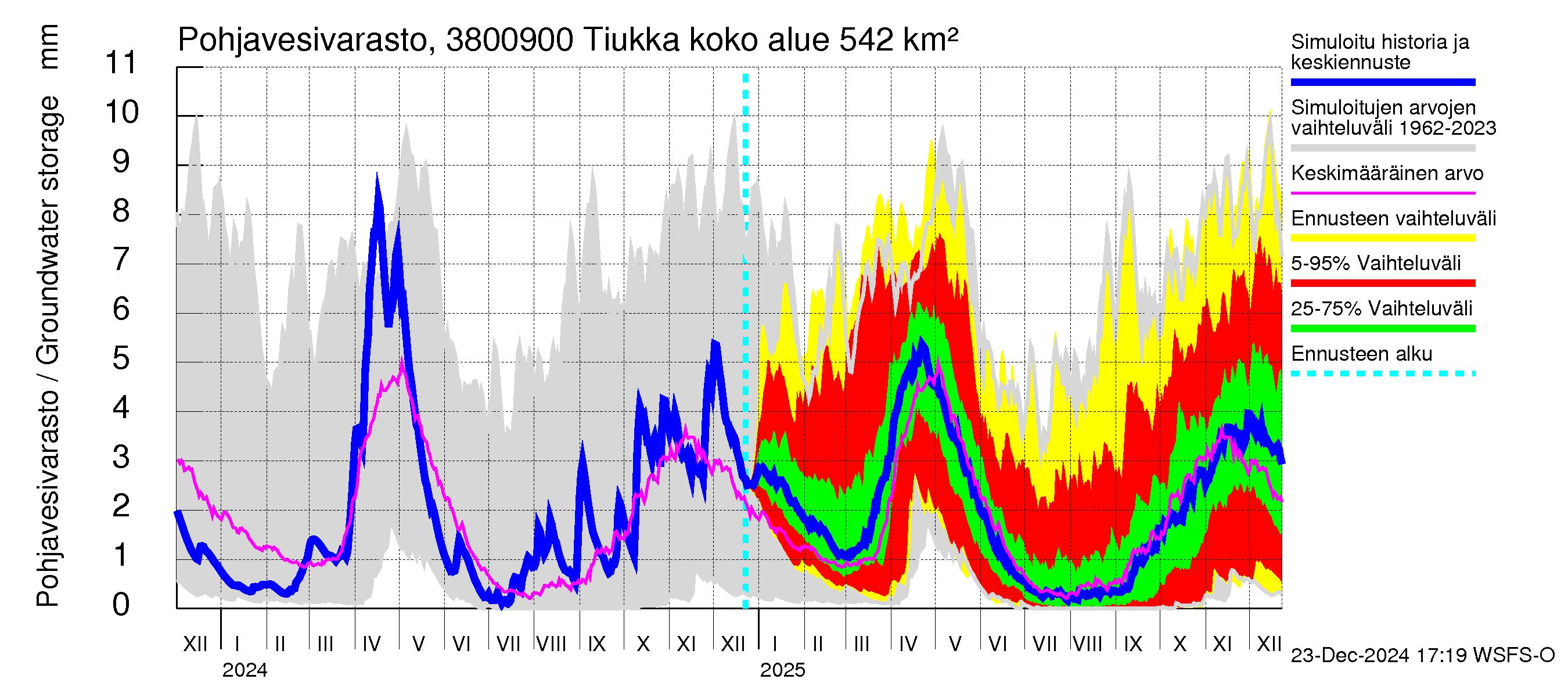 Teuvanjoen vesistöalue - Tiukka: Pohjavesivarasto