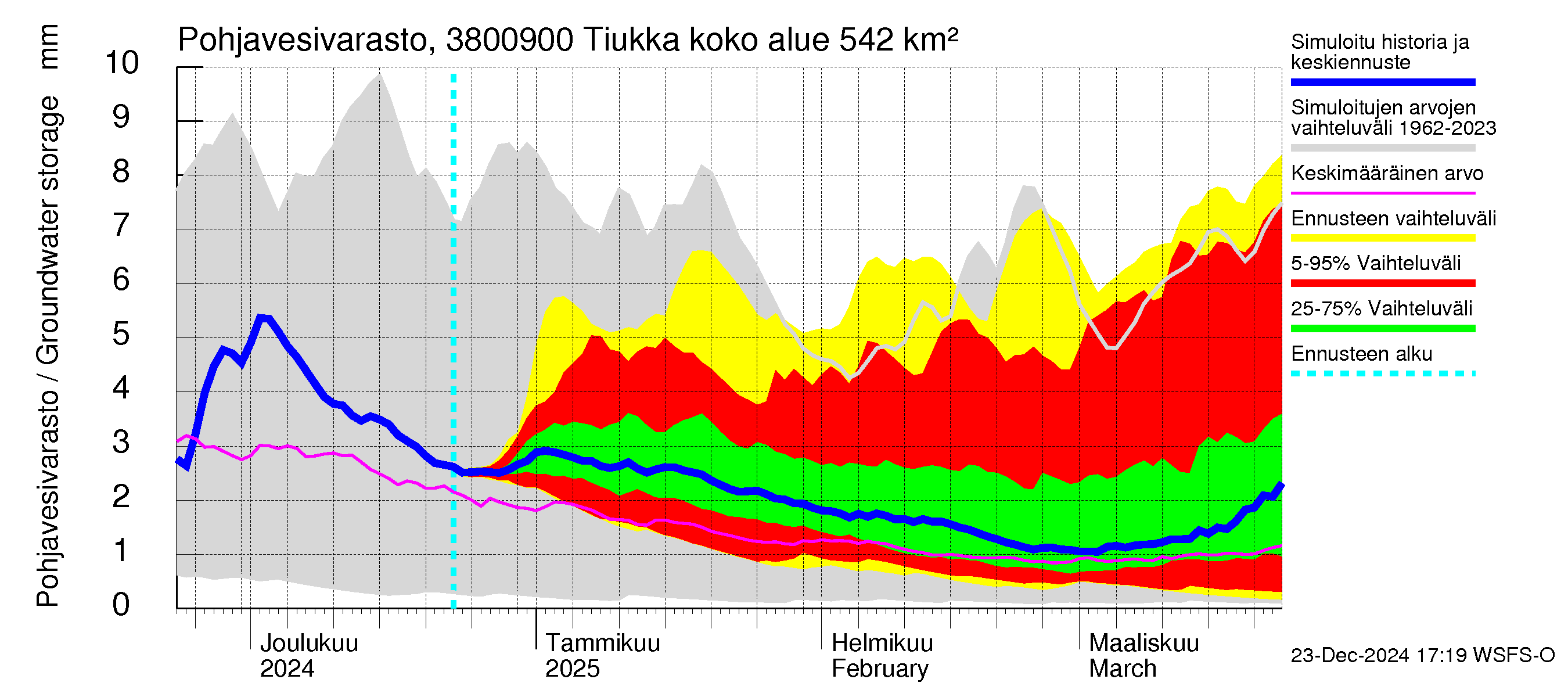 Teuvanjoen vesistöalue - Tiukka: Pohjavesivarasto