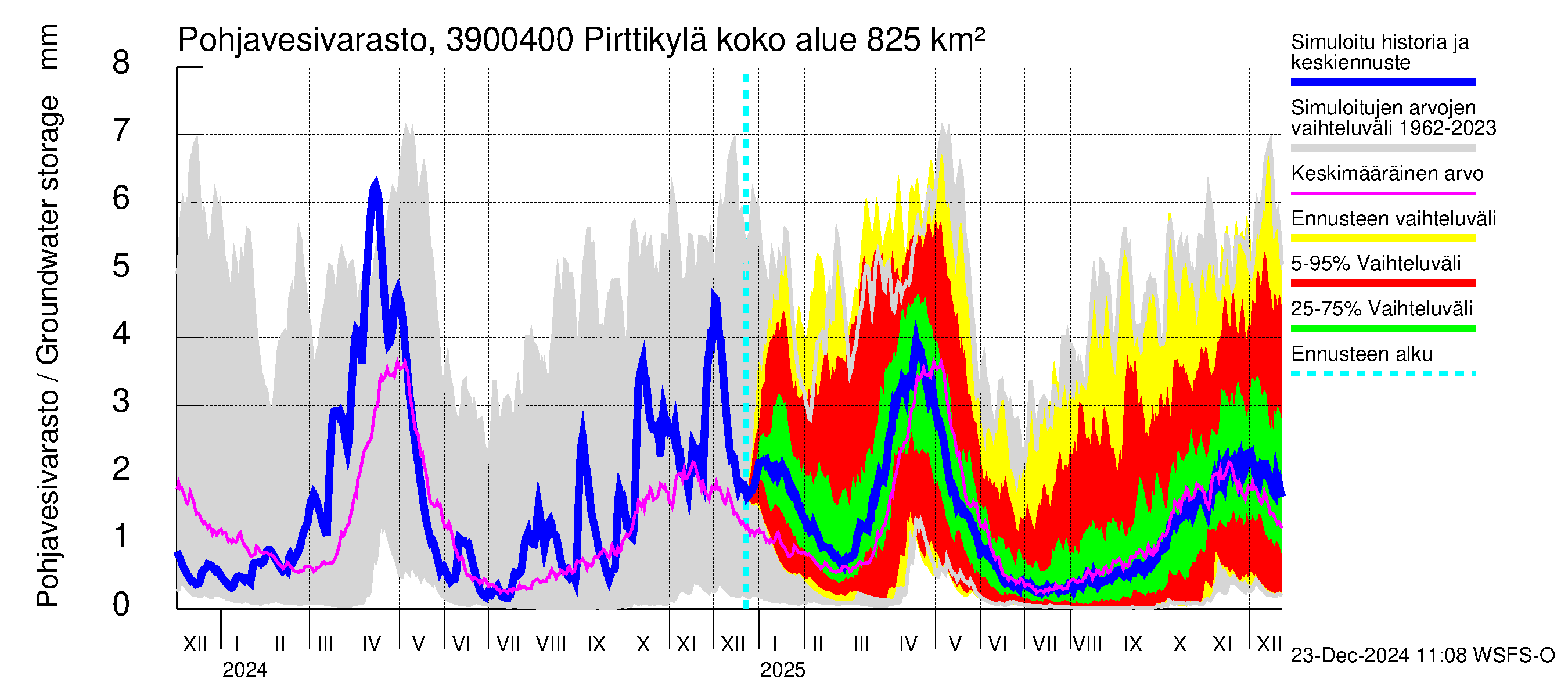 Närpiönjoen vesistöalue - Pirttikylä: Pohjavesivarasto