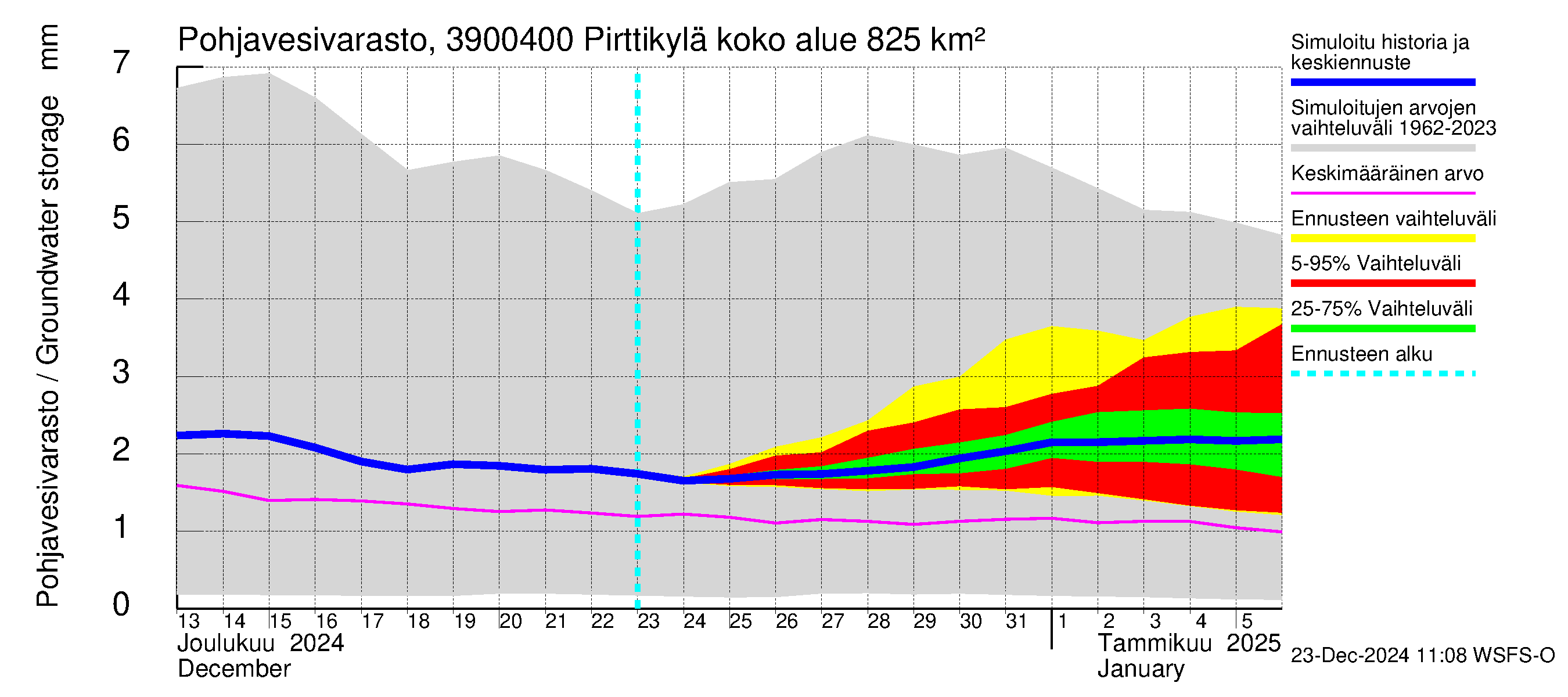 Närpiönjoen vesistöalue - Pirttikylä: Pohjavesivarasto