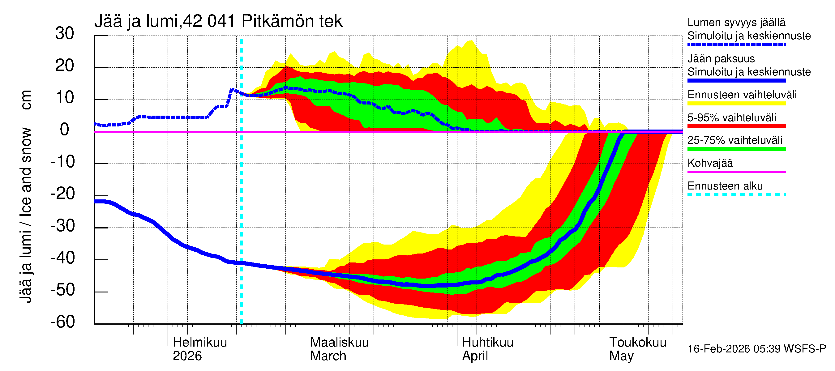 Kyrönjoen vesistöalue - Pitkämön tekojärvi: Jään paksuus