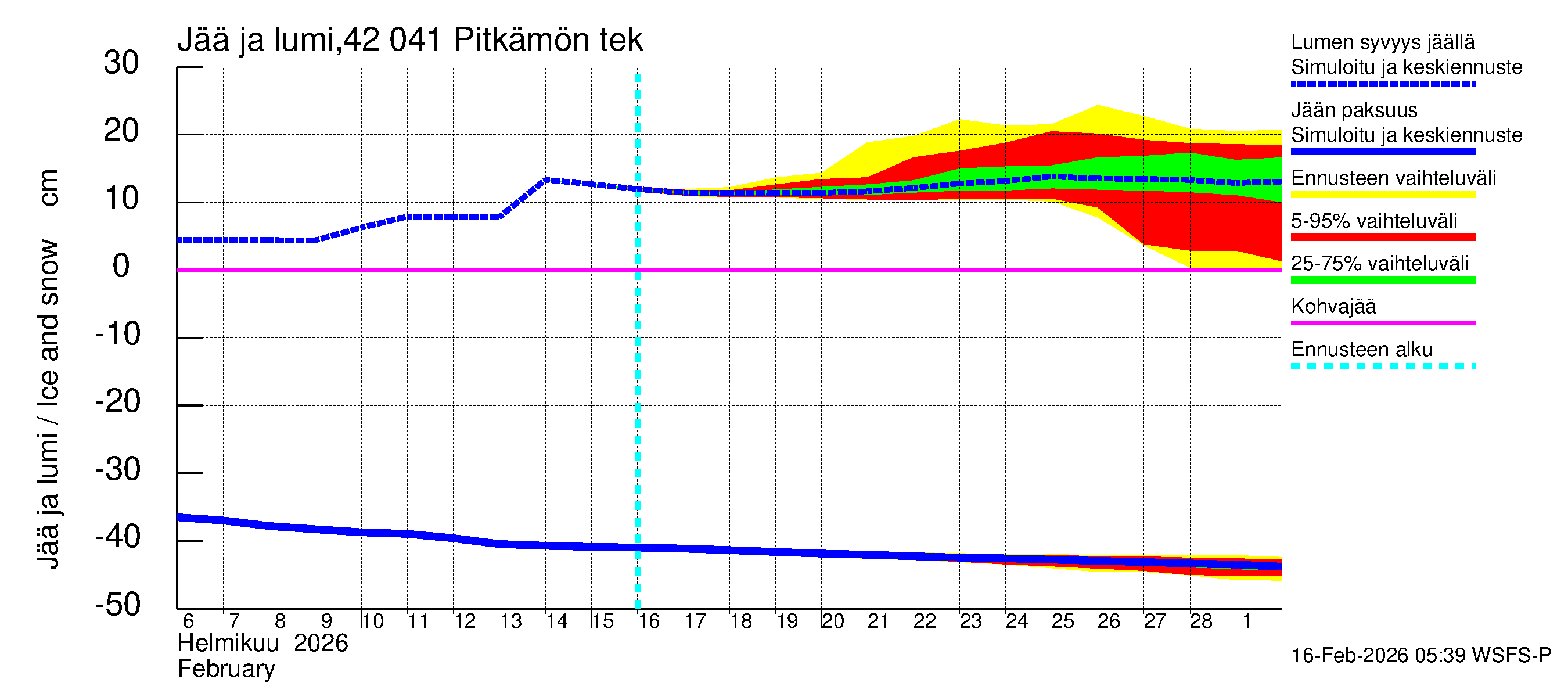 Kyrönjoen vesistöalue - Pitkämön tekojärvi: Jään paksuus