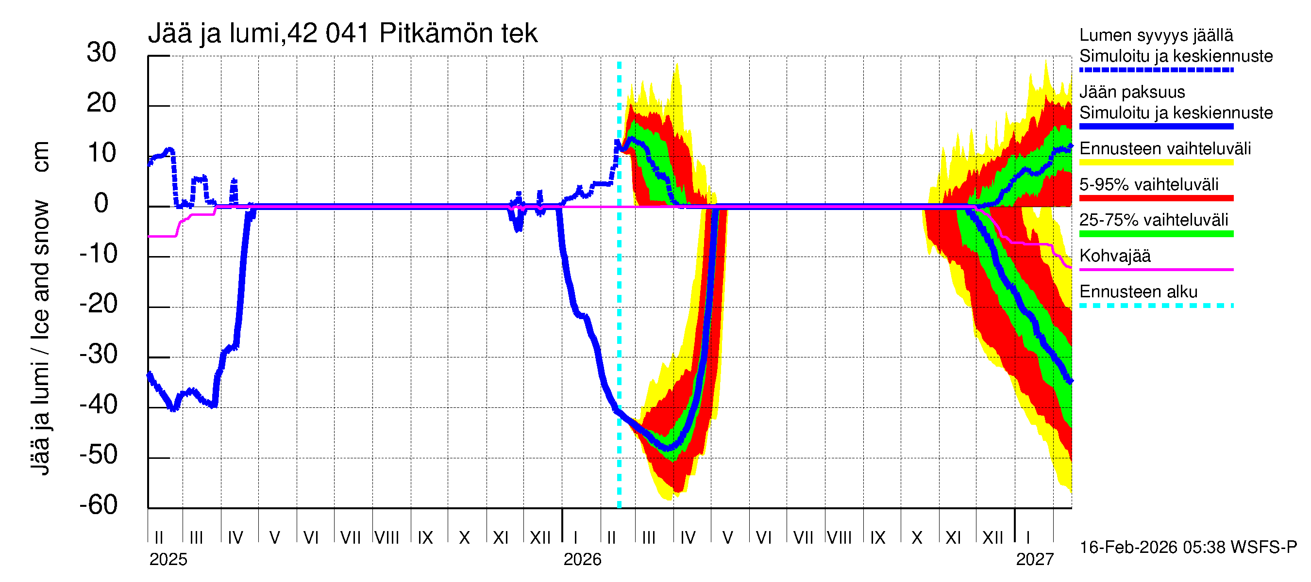 Kyrönjoen vesistöalue - Pitkämön tekojärvi: Jään paksuus