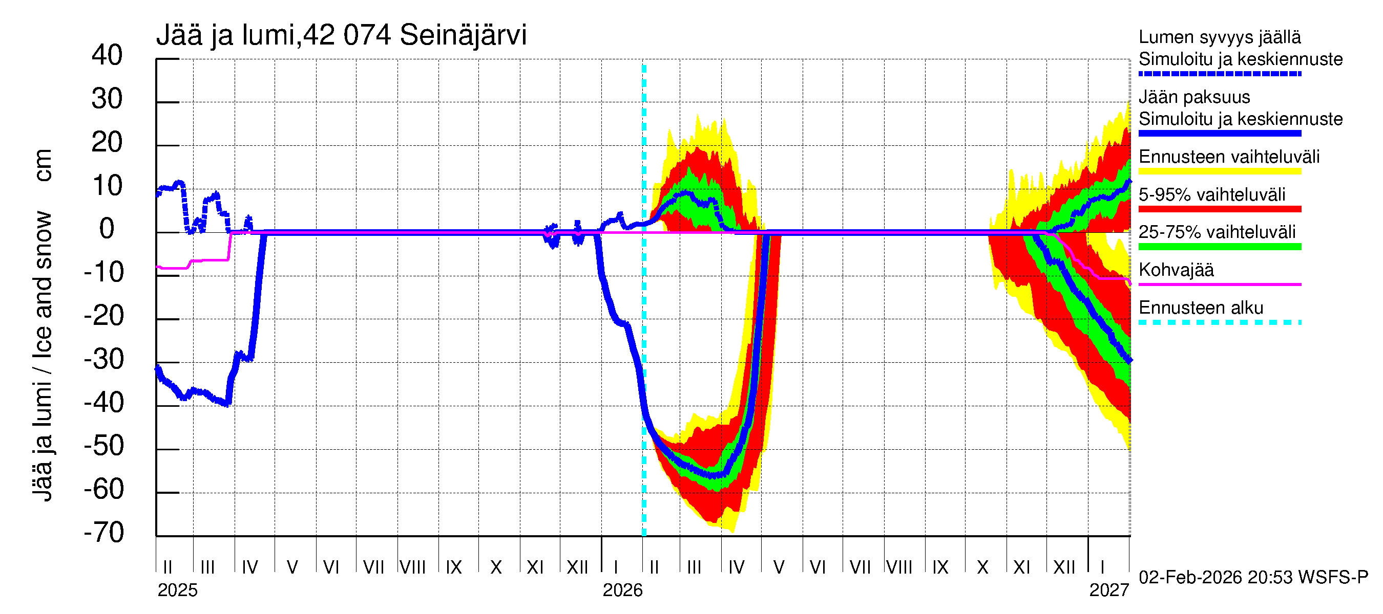 Kyrönjoen vesistöalue - Seinäjärvi: Jään paksuus